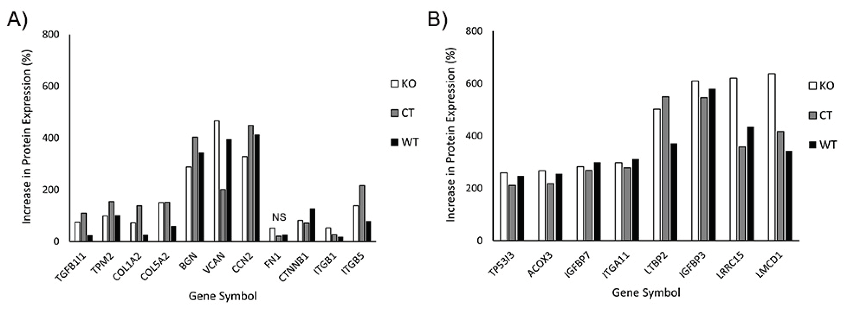 Preprints 101485 g009