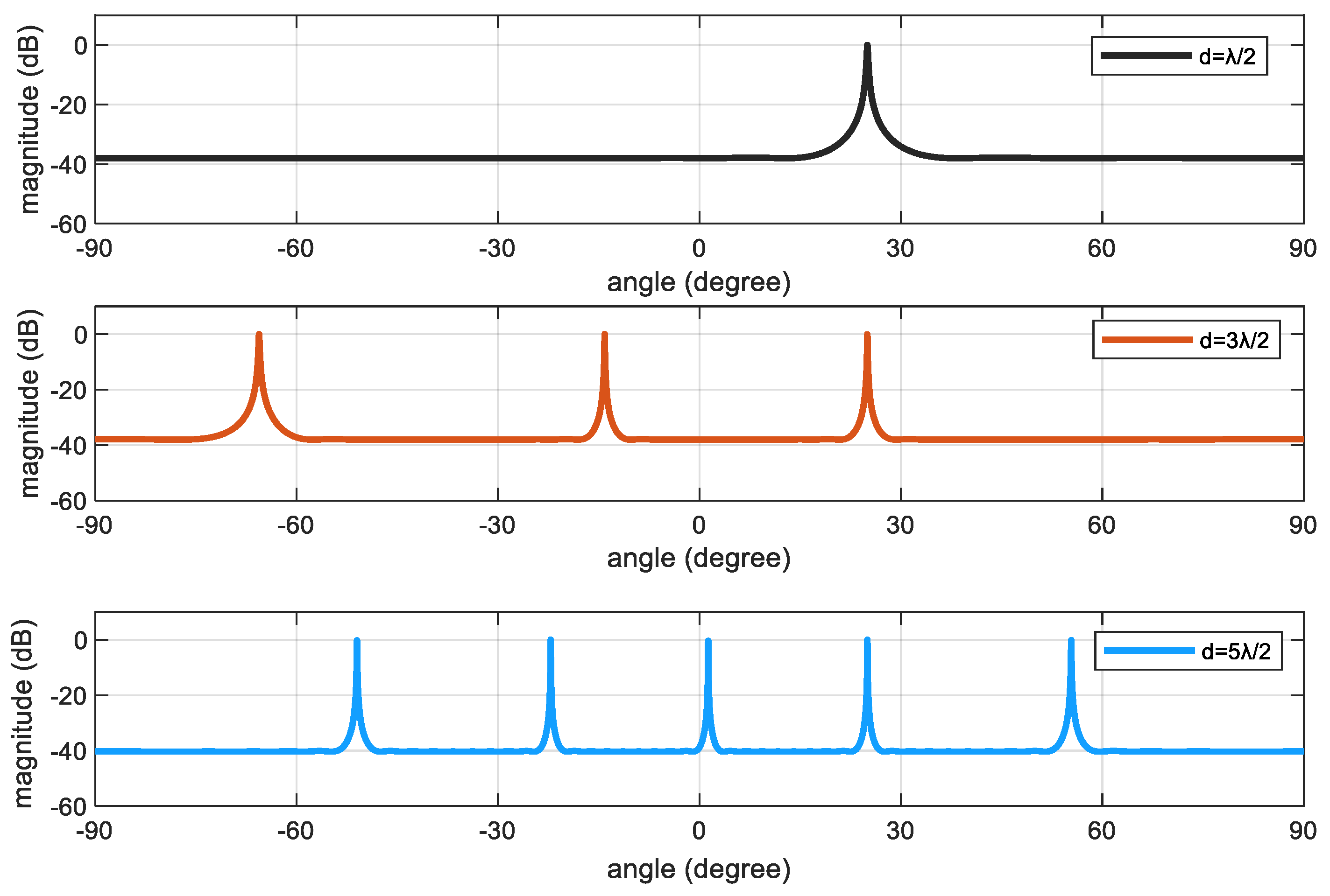 Preprints 92506 g002