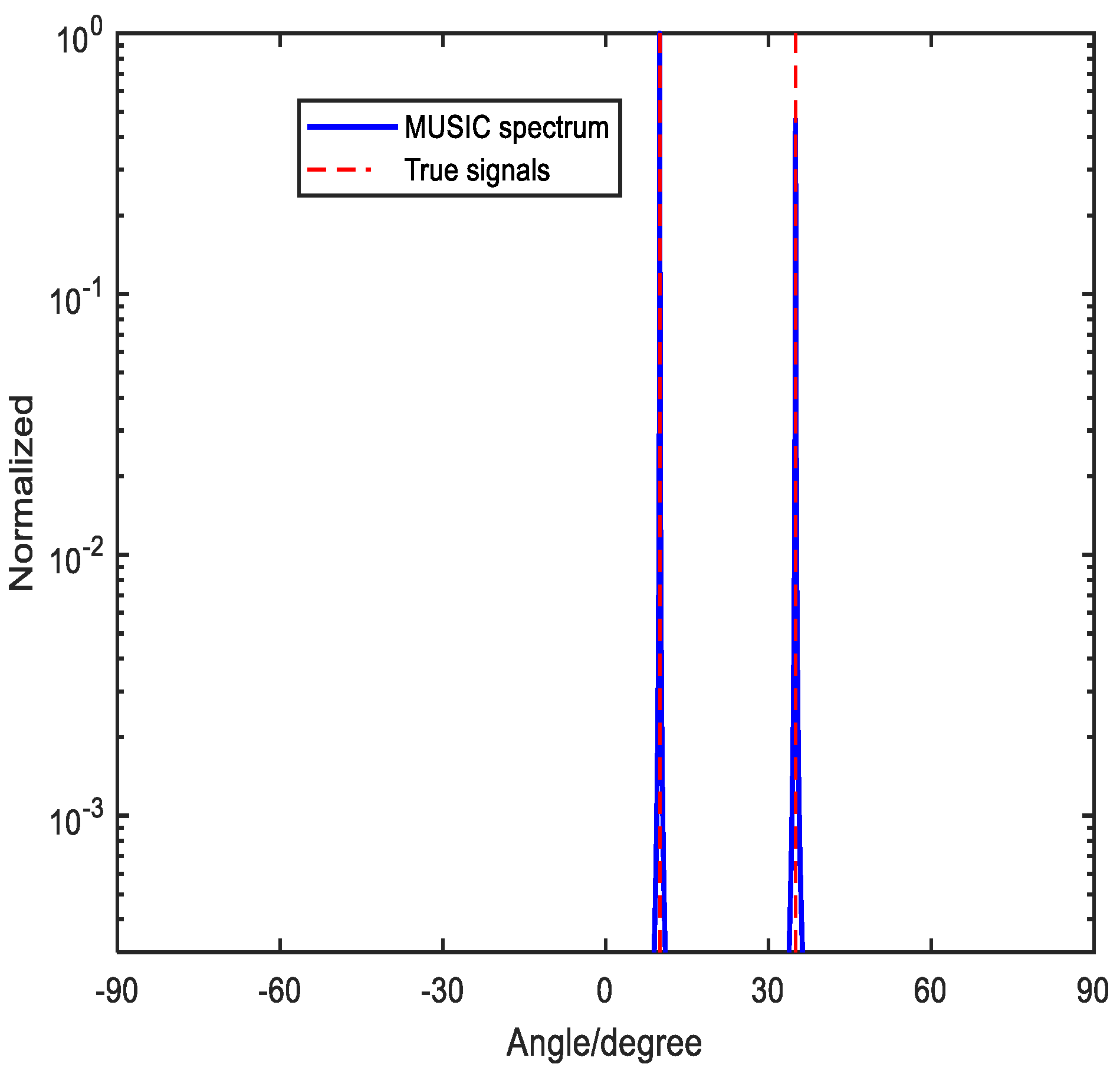 Preprints 92506 g003