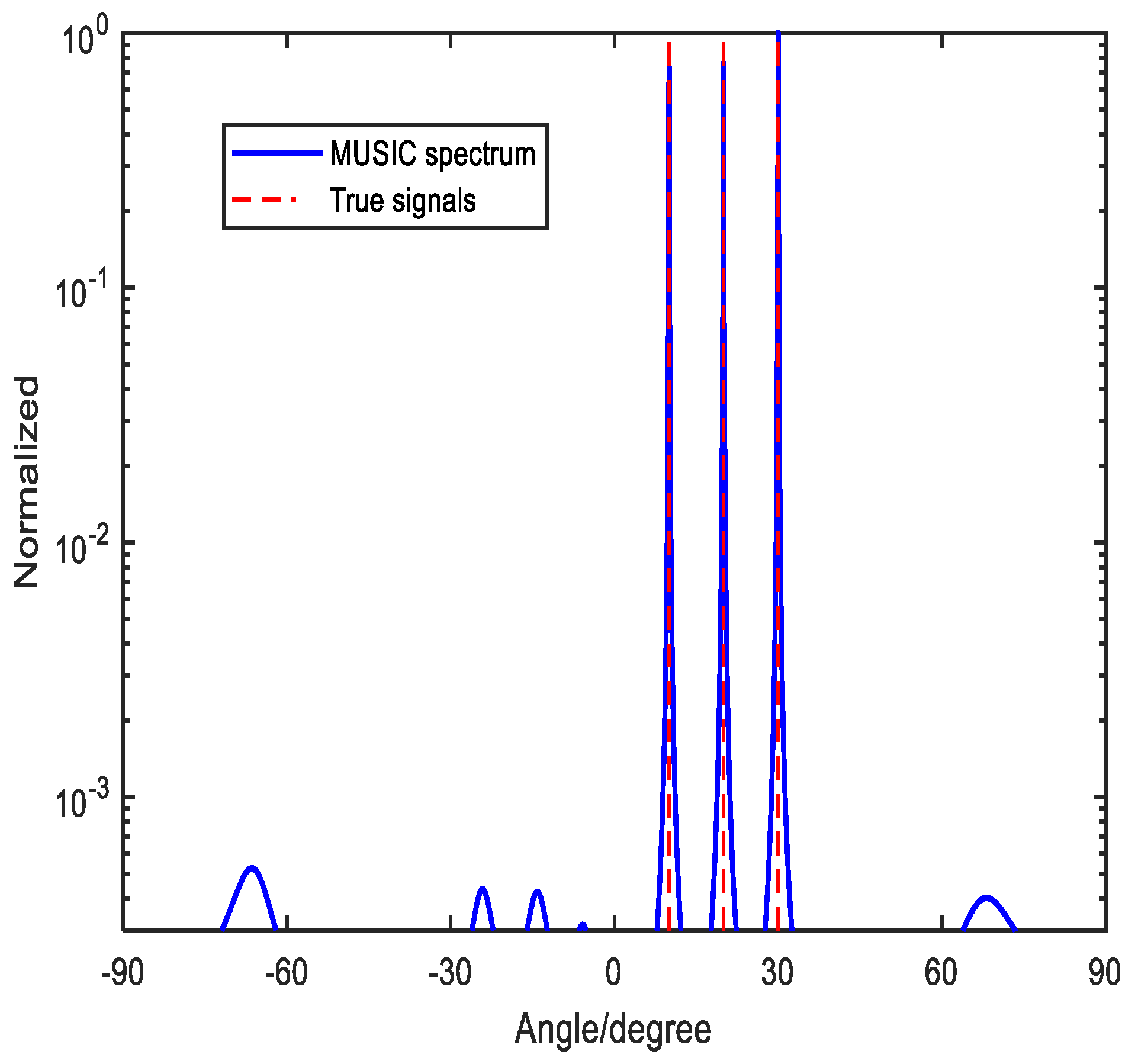 Preprints 92506 g004