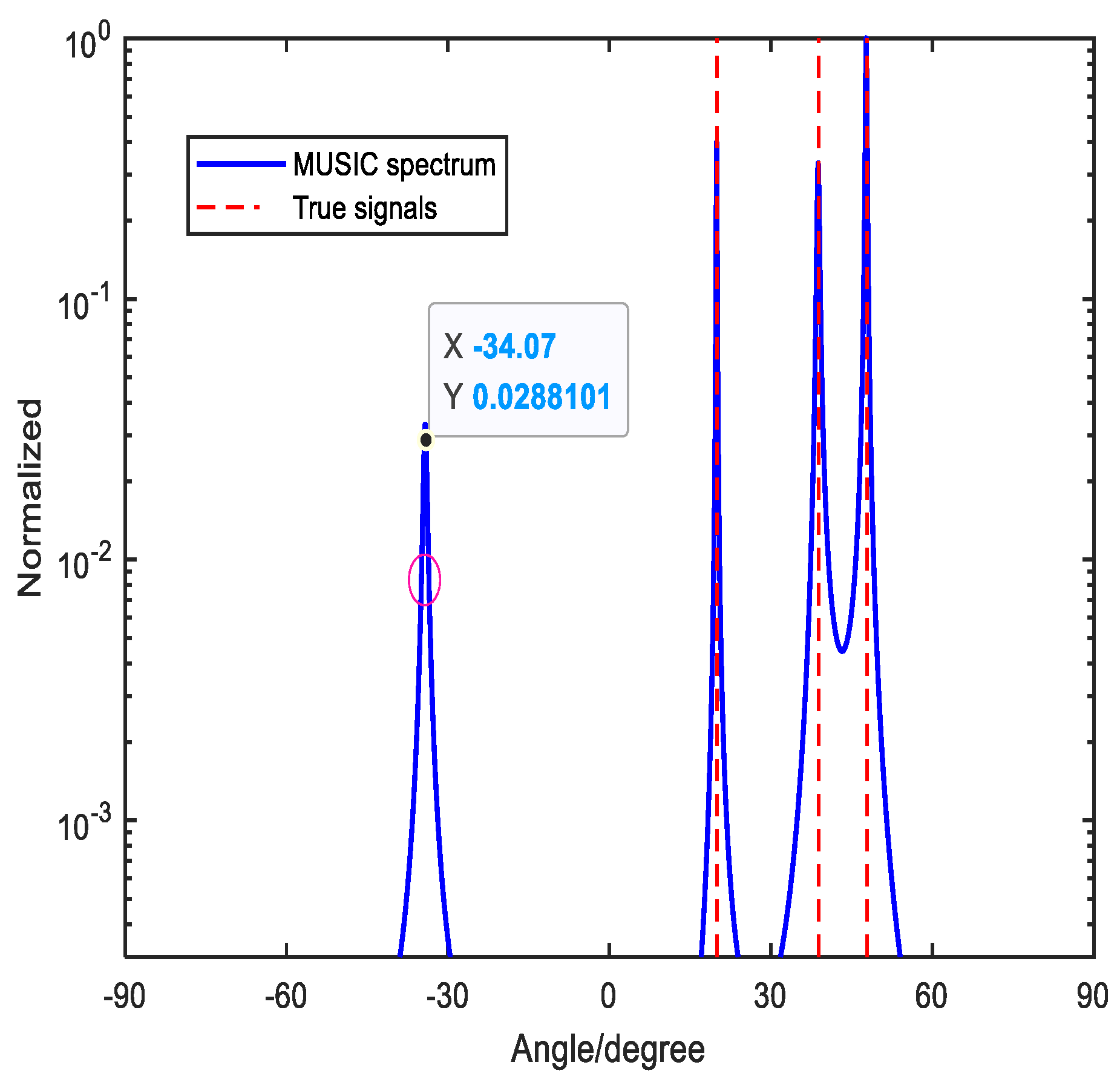 Preprints 92506 g005