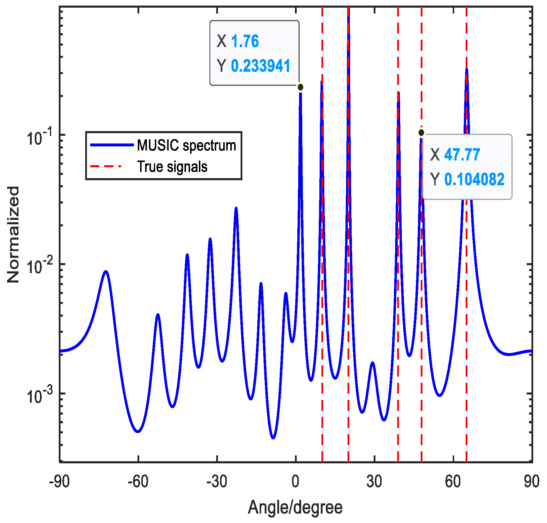 Preprints 92506 g006