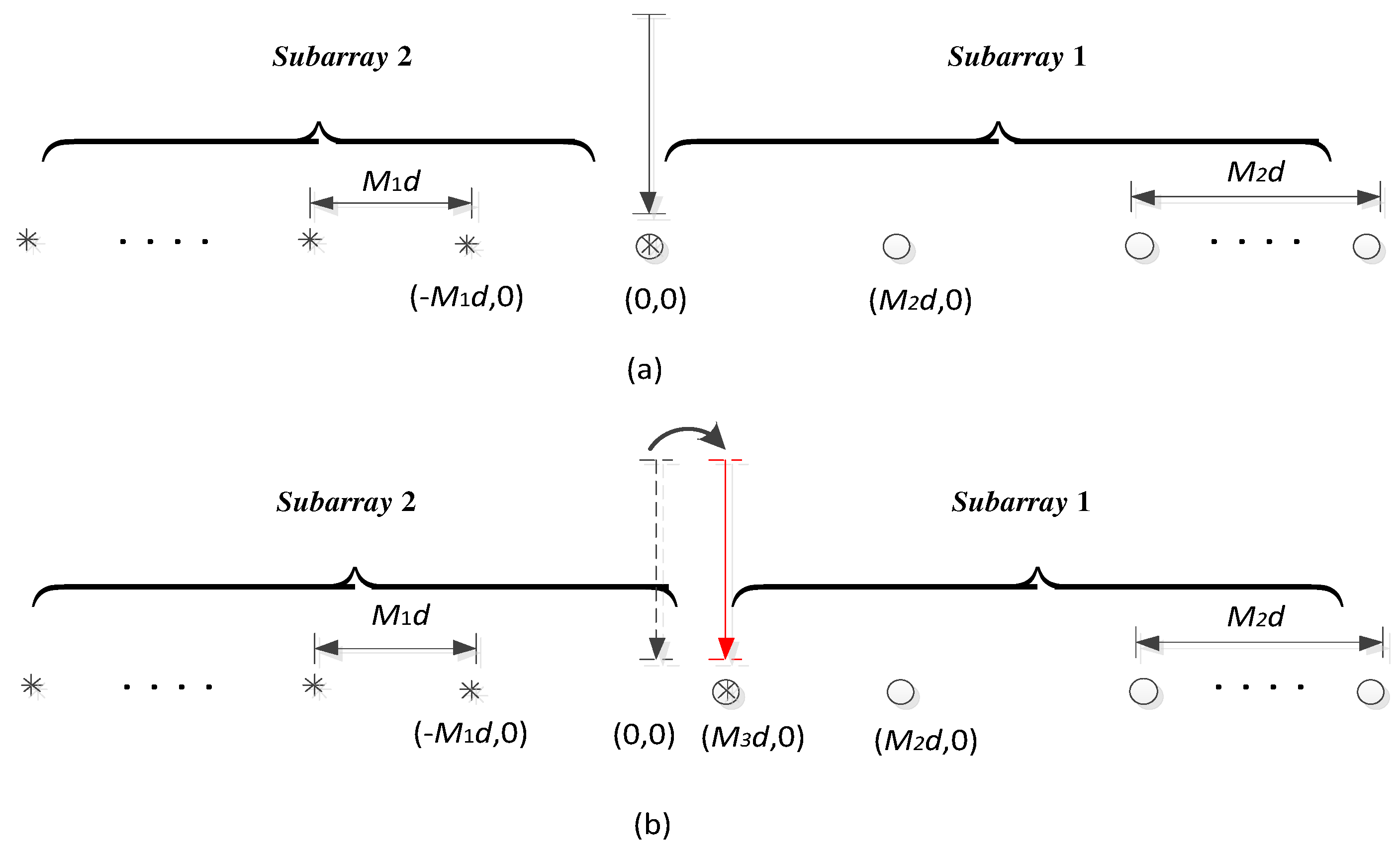 Preprints 92506 g007