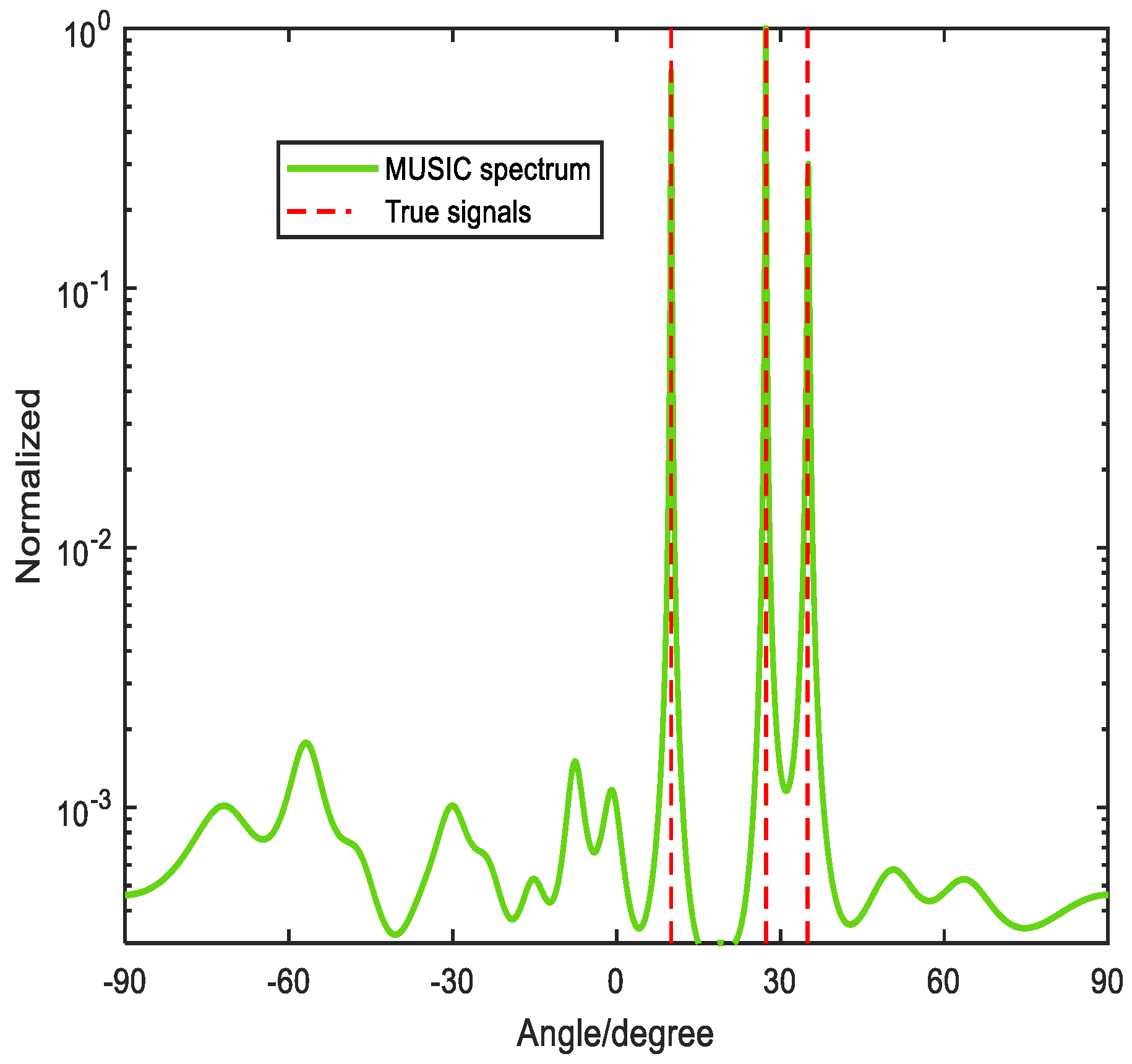 Preprints 92506 g008