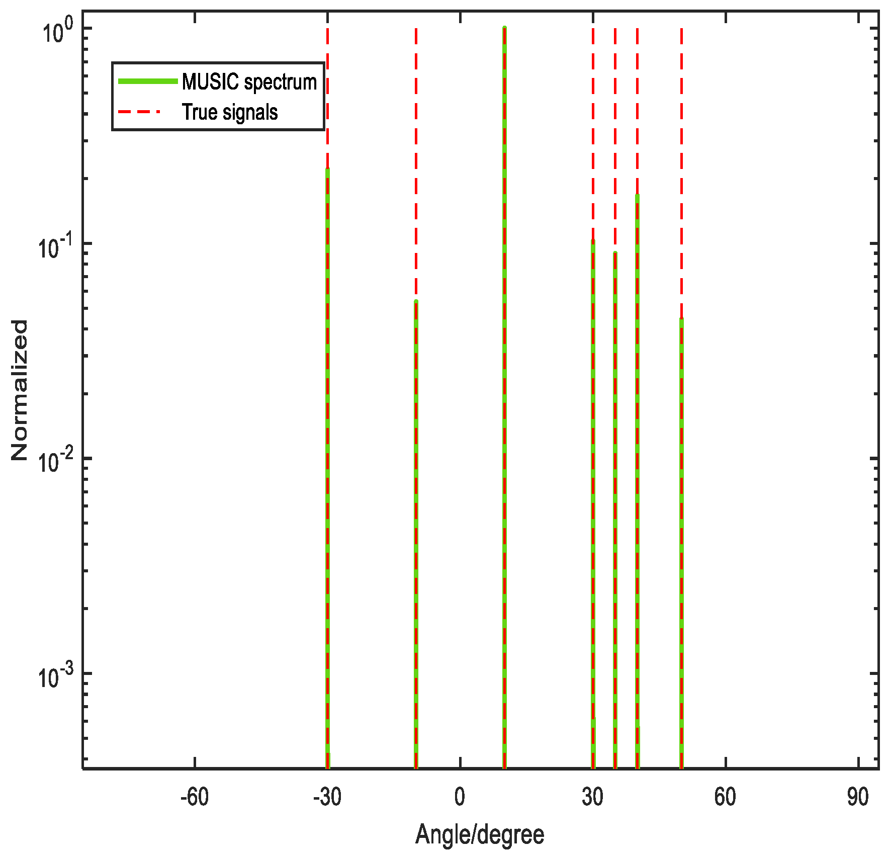 Preprints 92506 g009