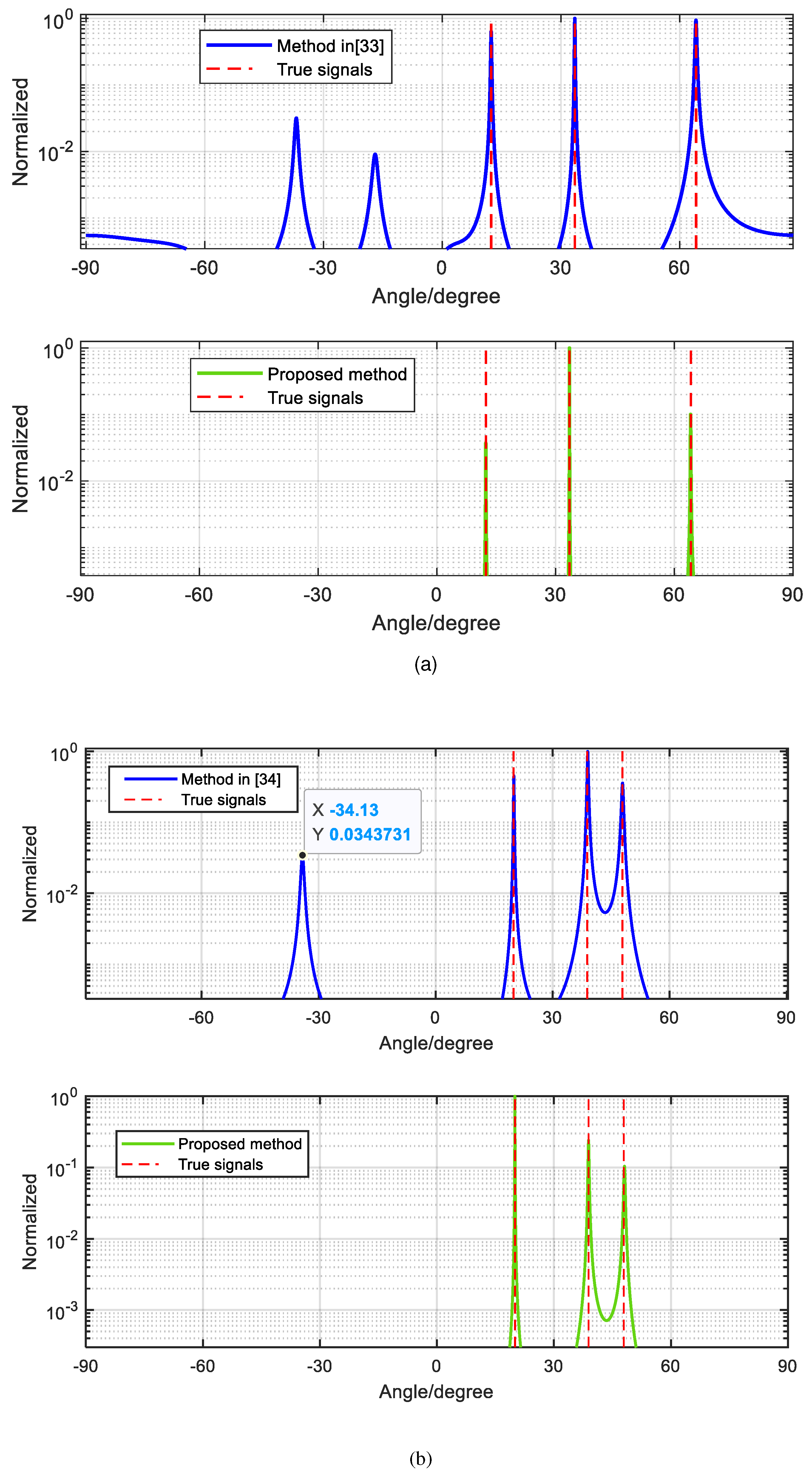 Preprints 92506 g010