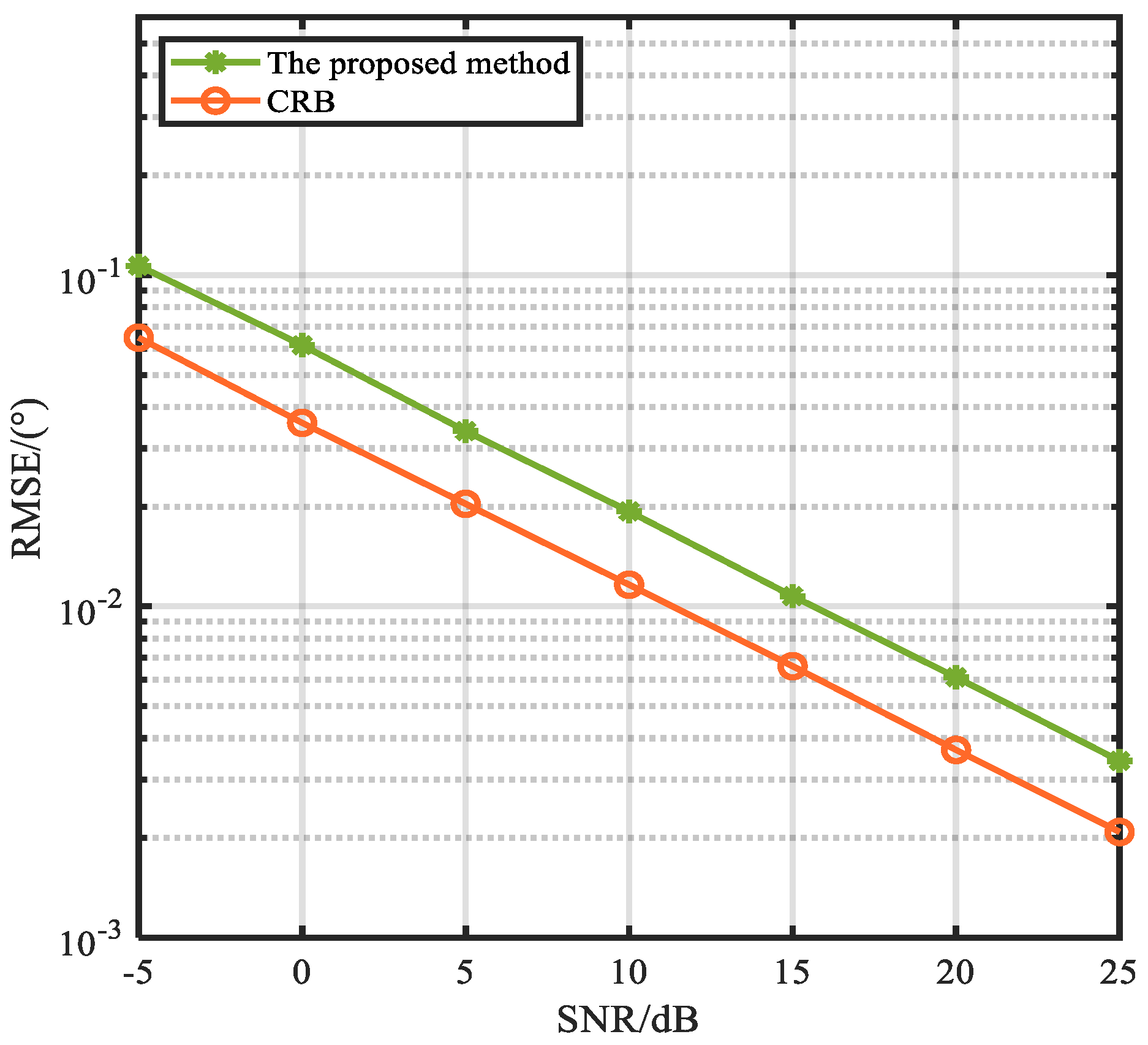 Preprints 92506 g011