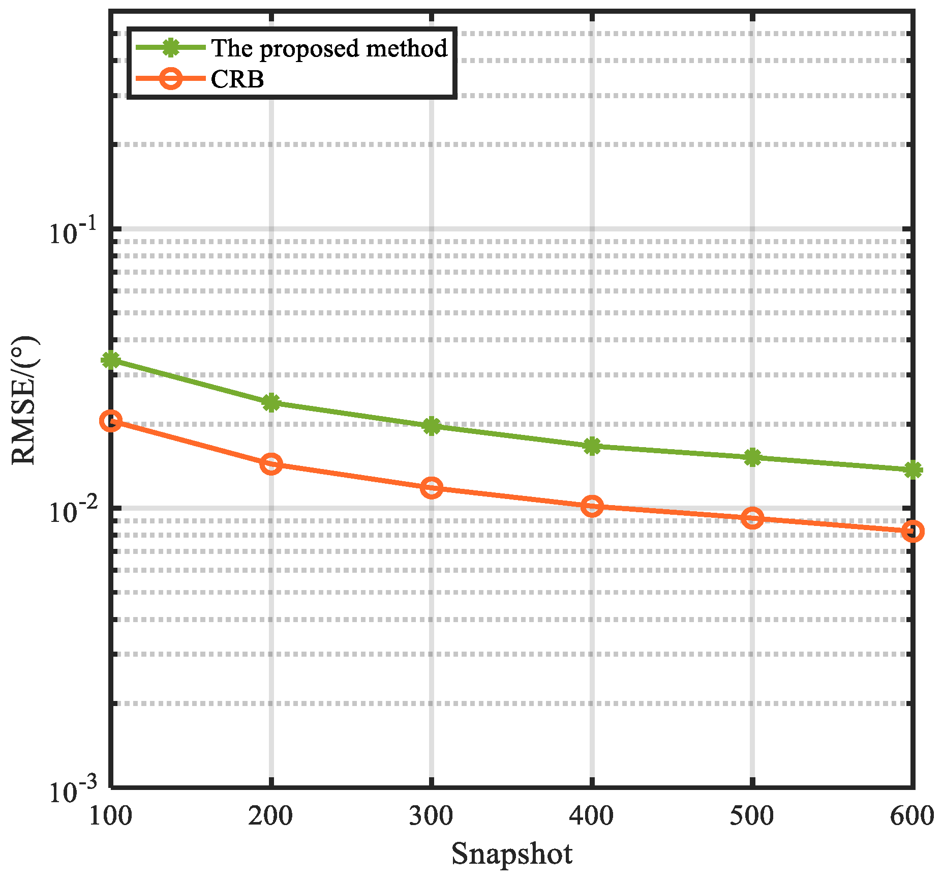 Preprints 92506 g012