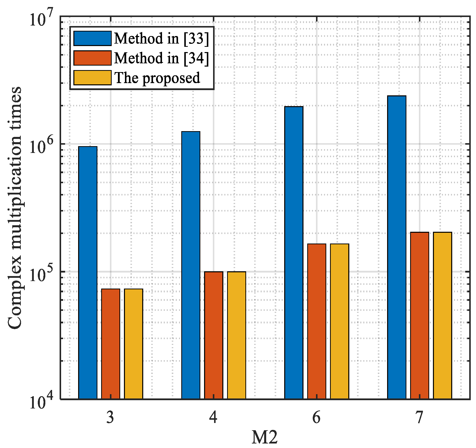 Preprints 92506 g013