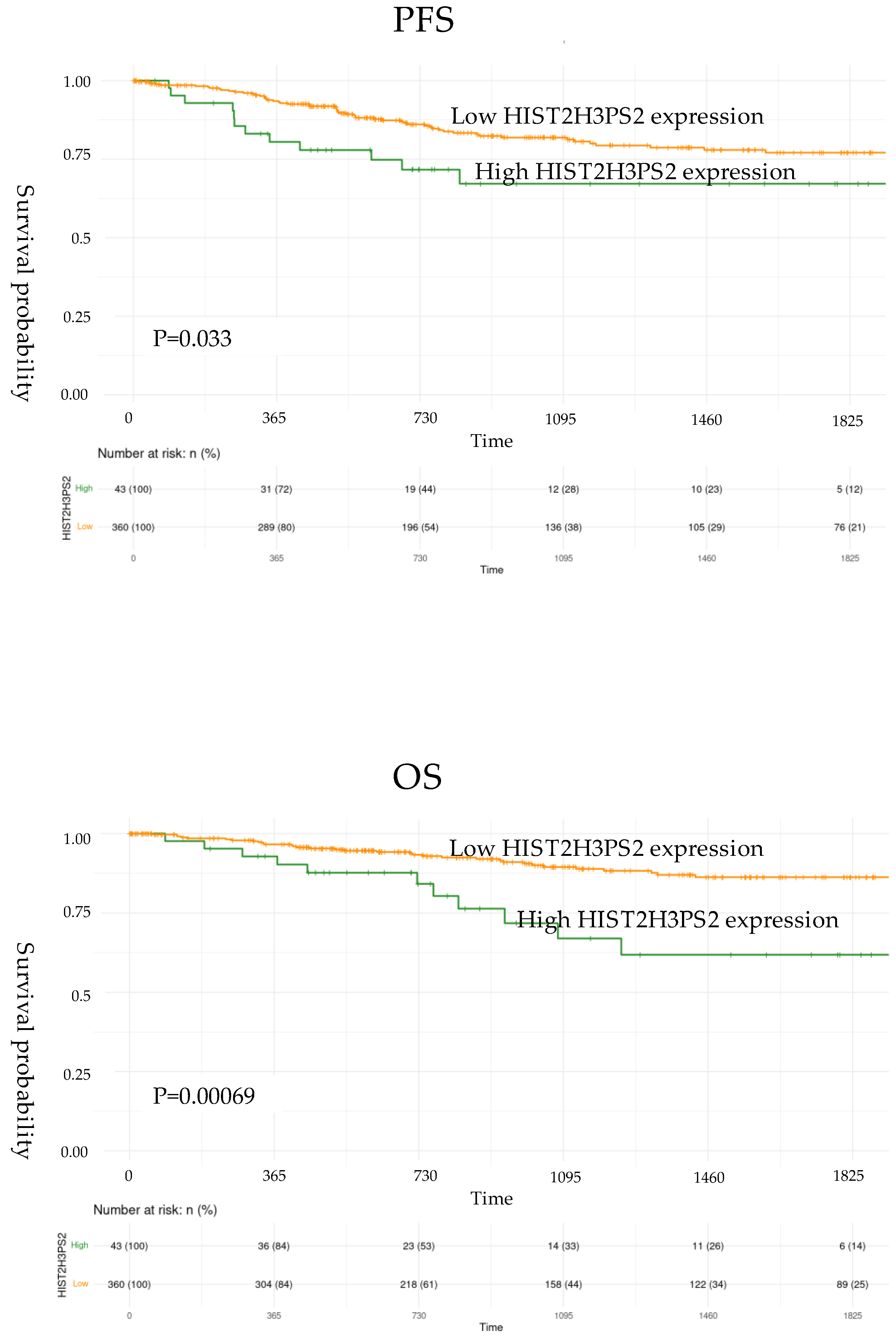 Preprints 119768 g002