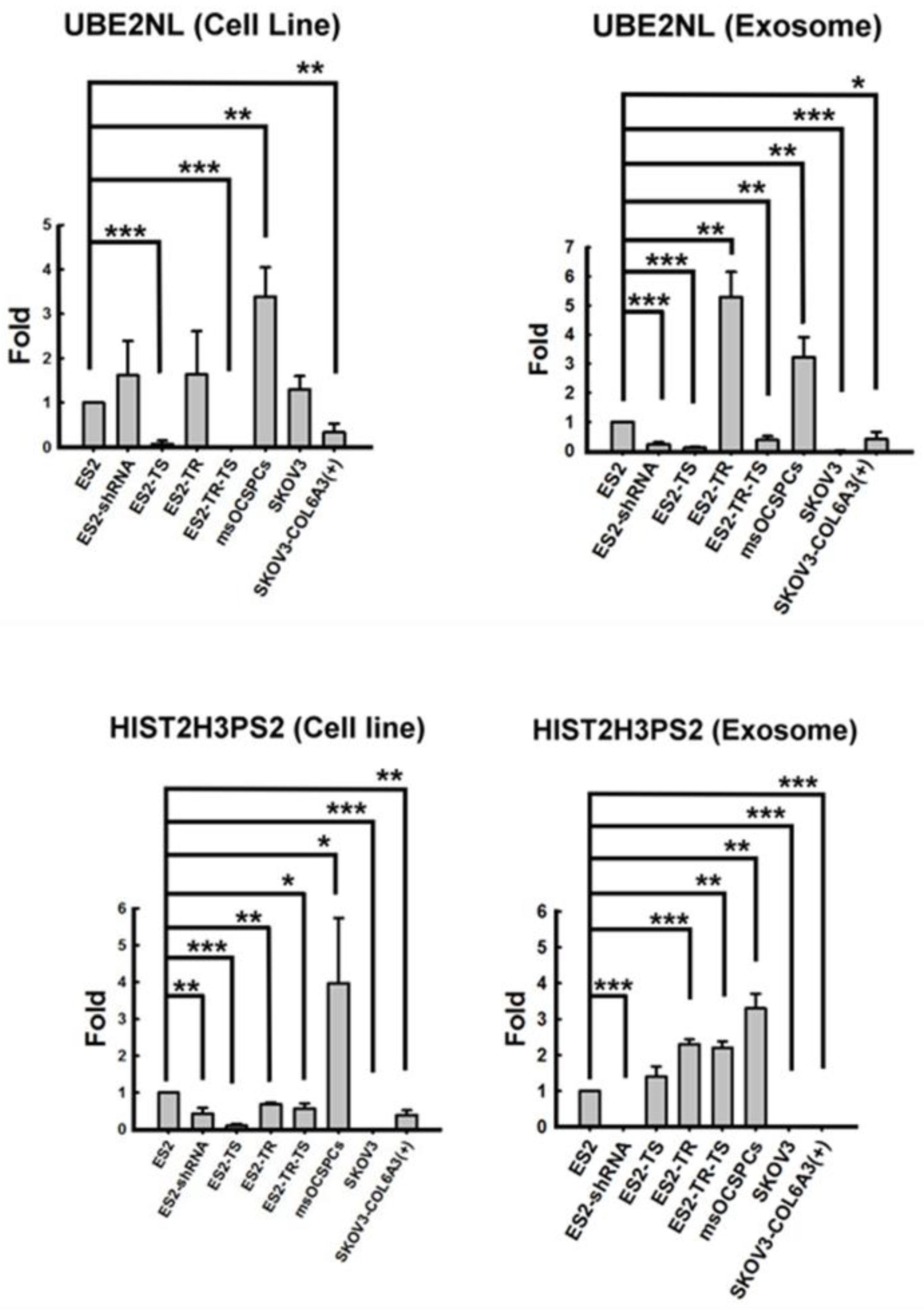 Preprints 119768 g003