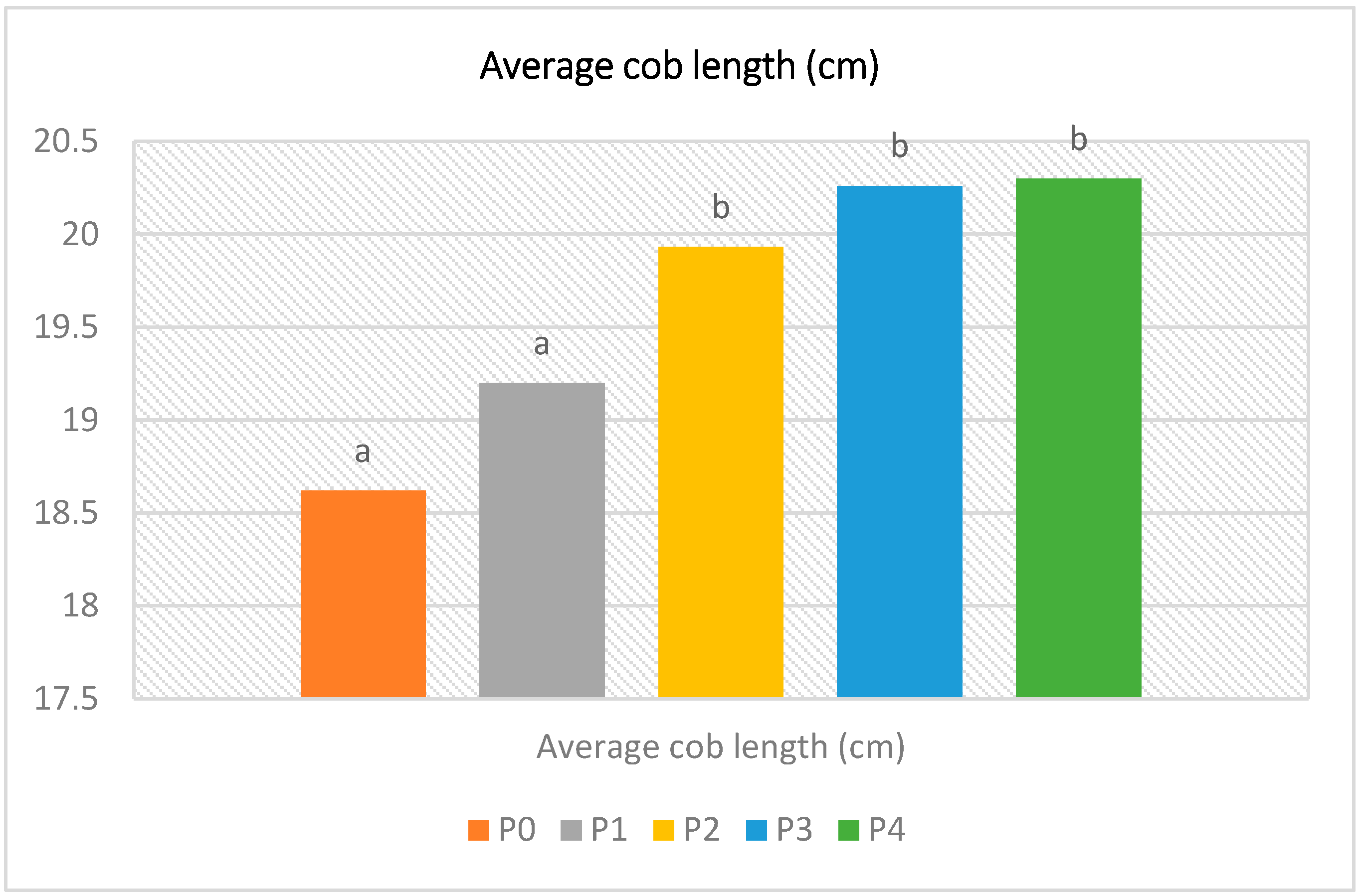 Preprints 87216 g003