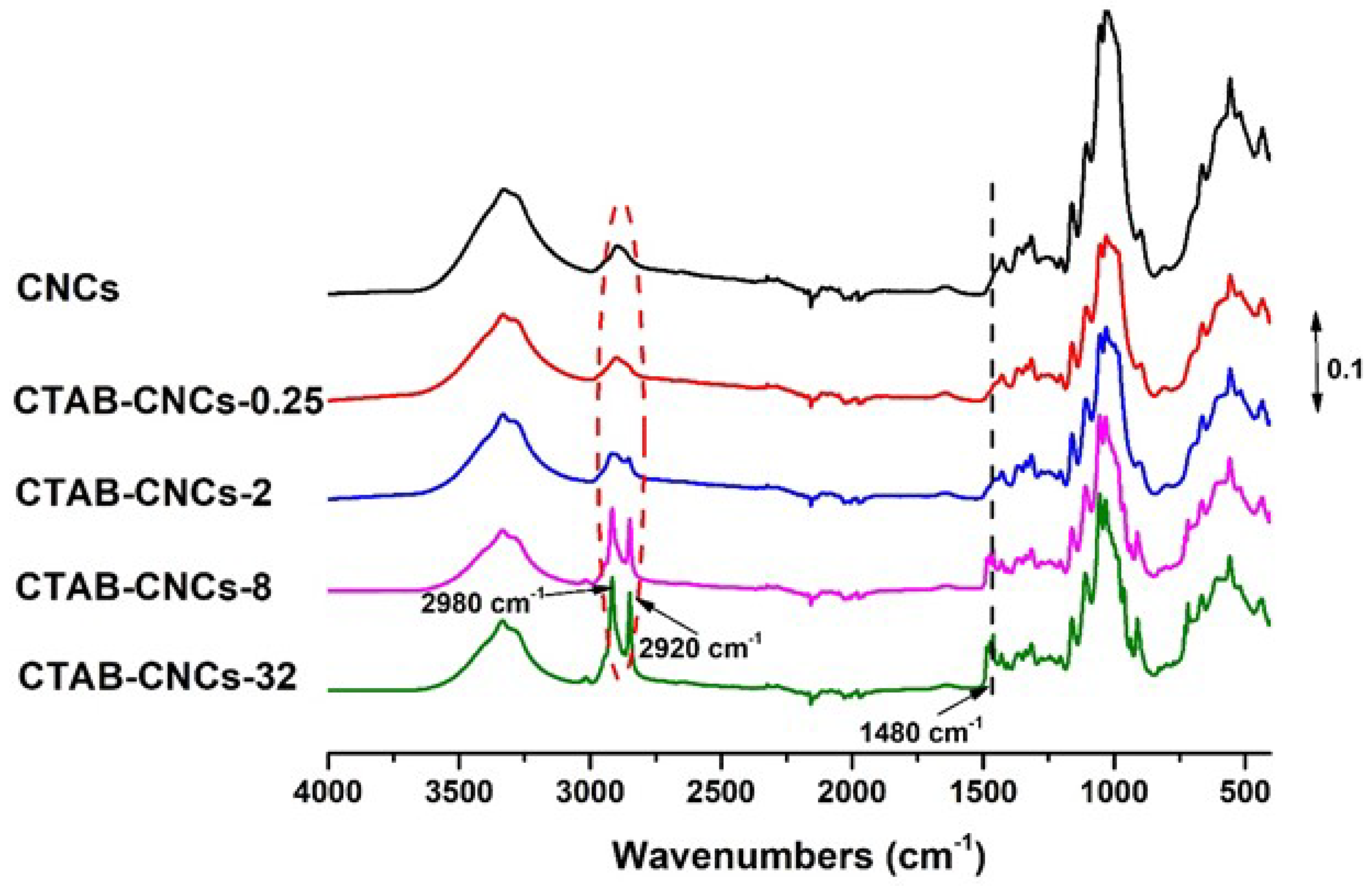 Preprints 104108 g002