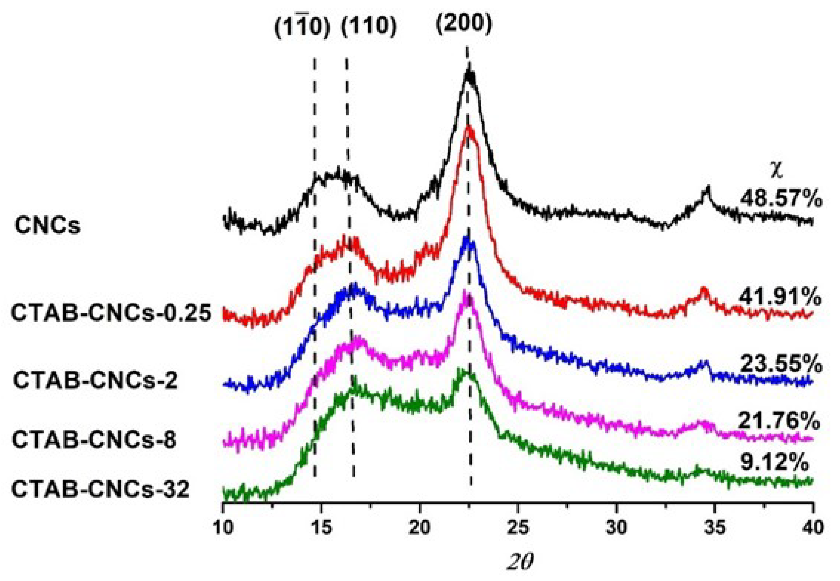 Preprints 104108 g004