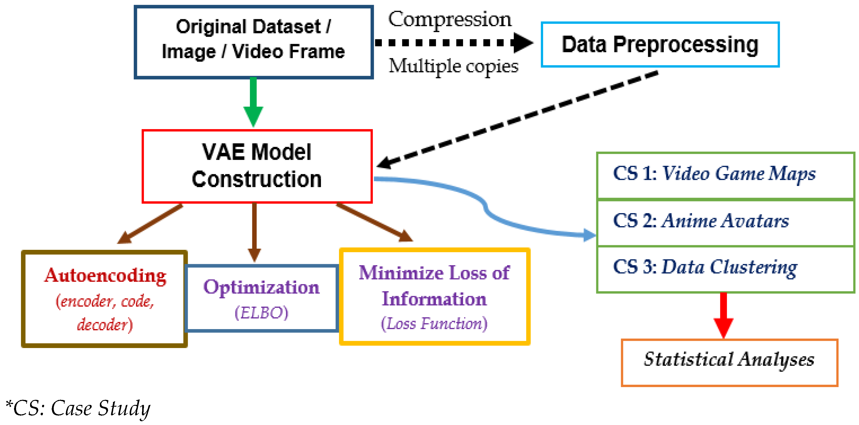 Preprints 69267 g001