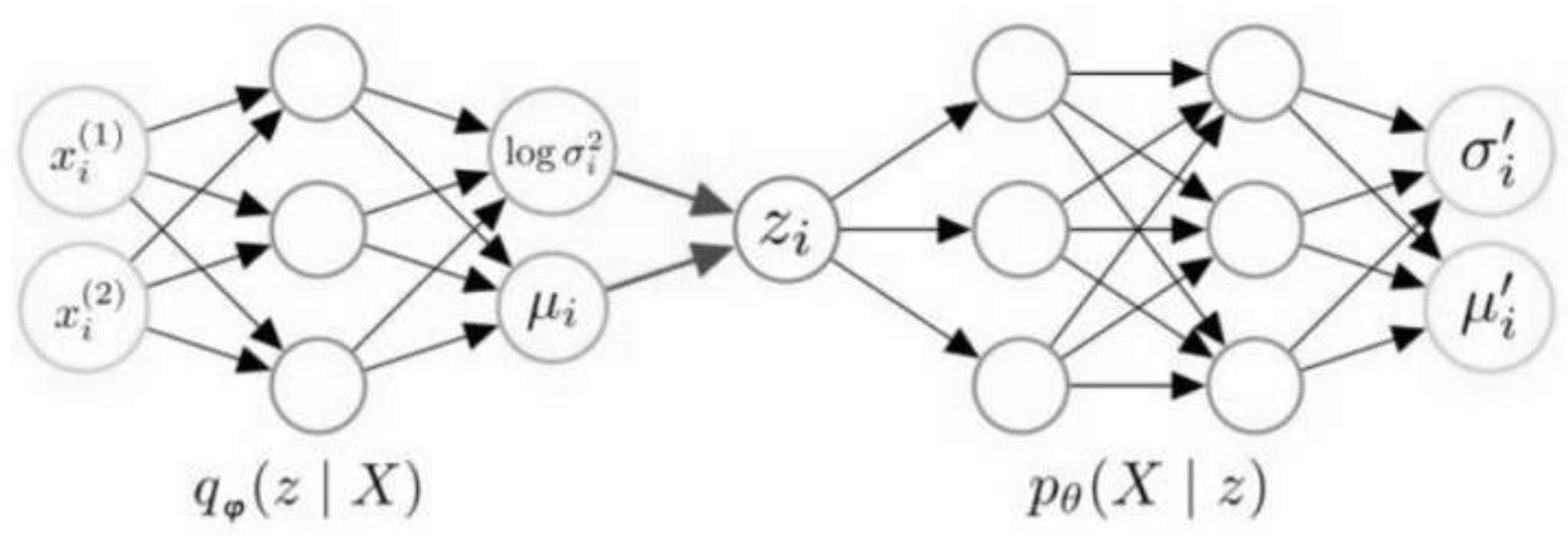 Preprints 69267 g006