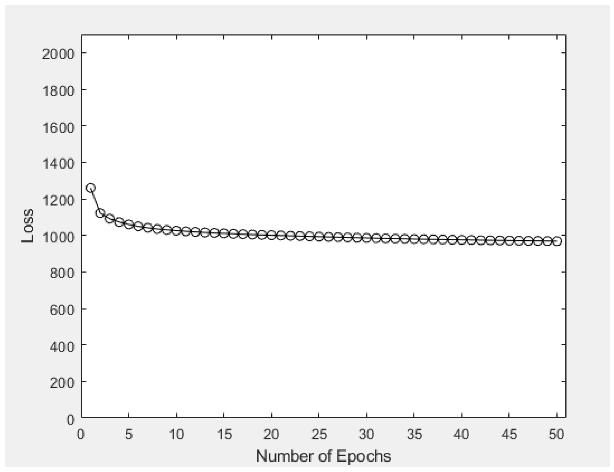 Preprints 69267 g009