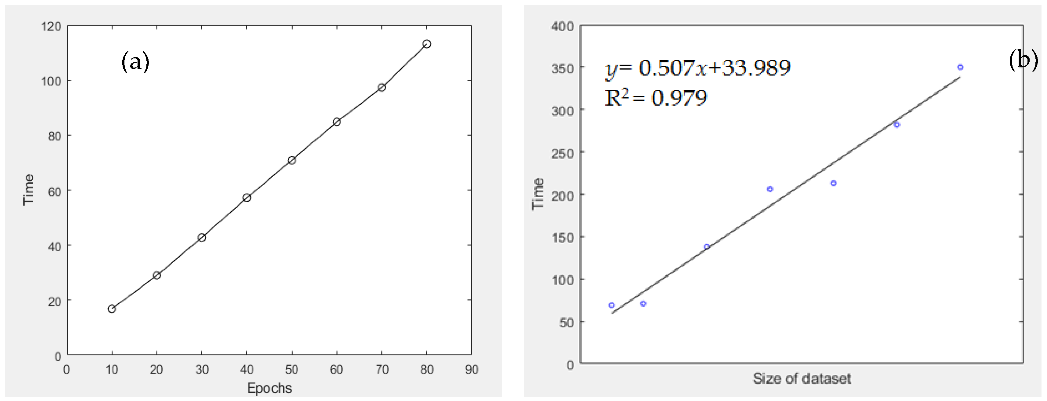 Preprints 69267 g010