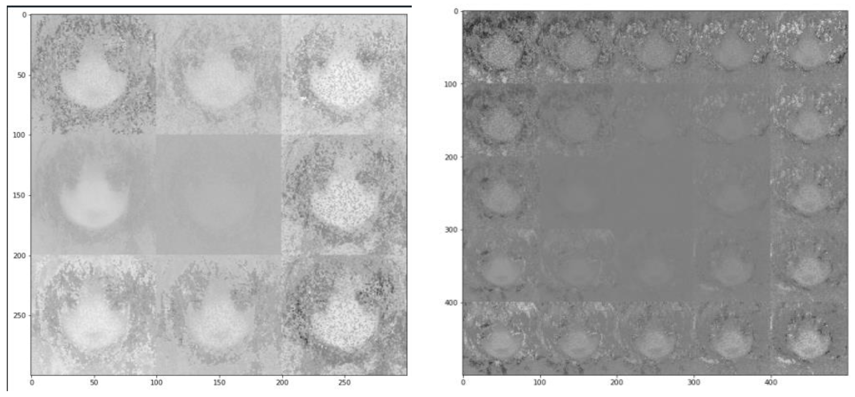 Preprints 69267 g012