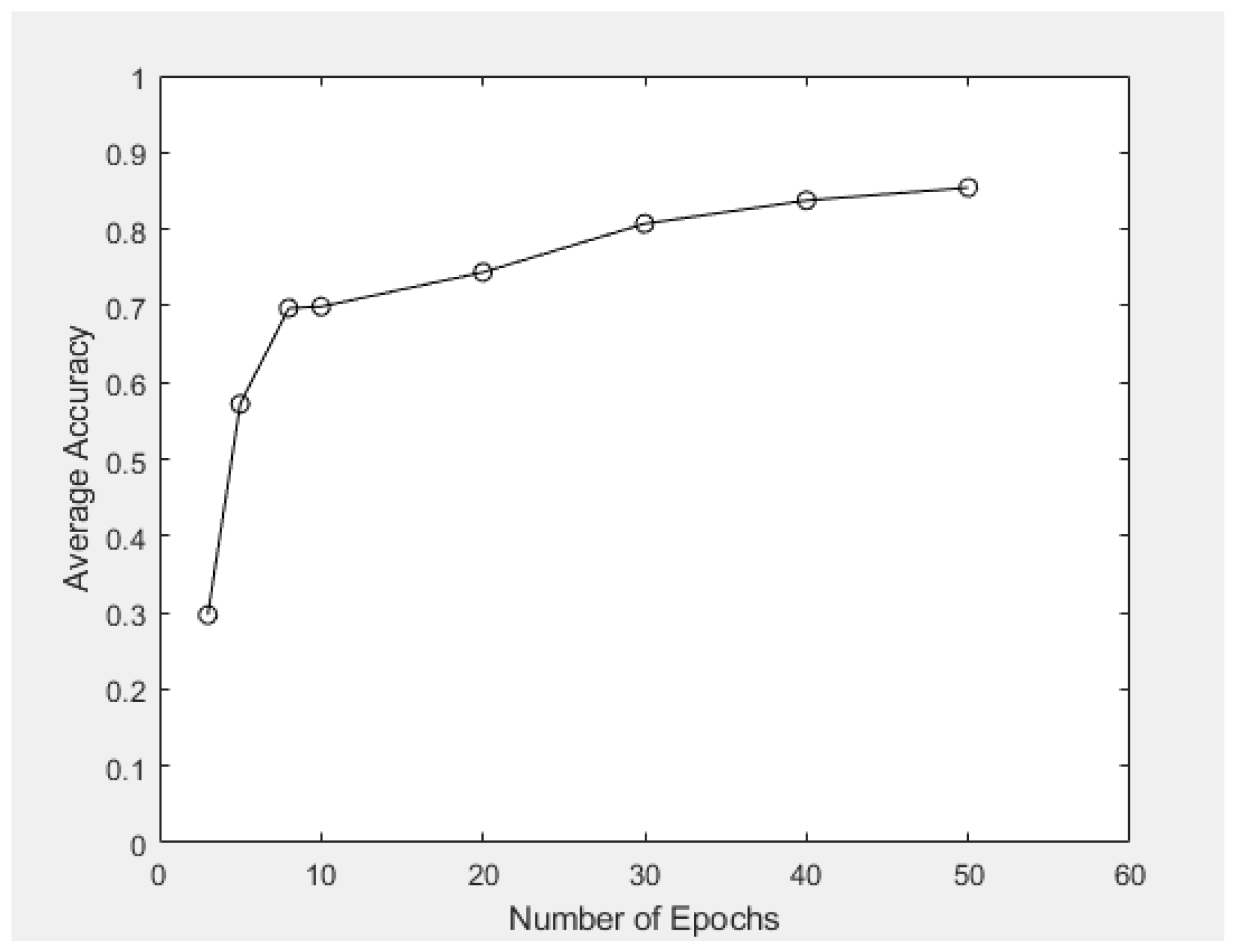 Preprints 69267 g014