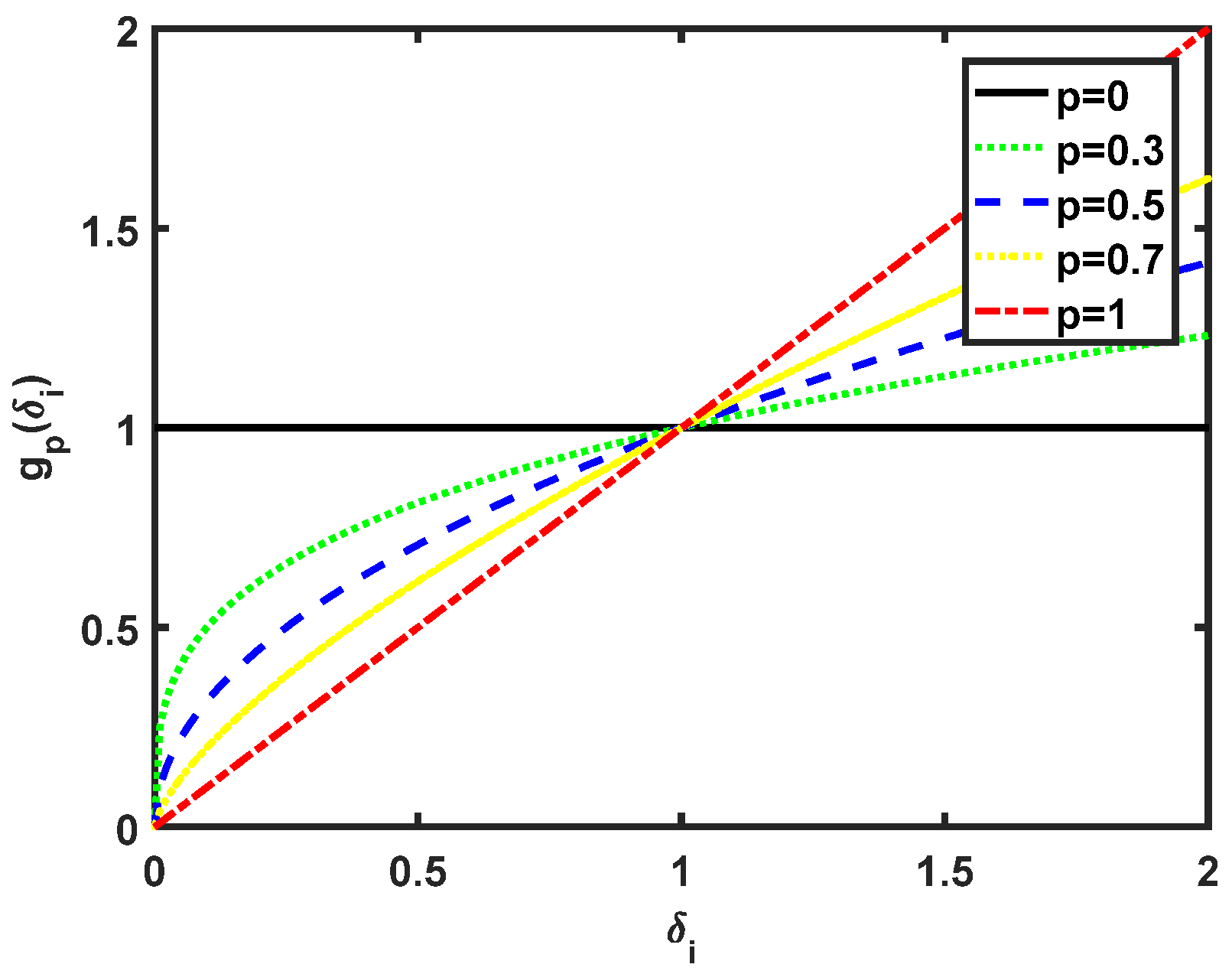 Preprints 89062 g001