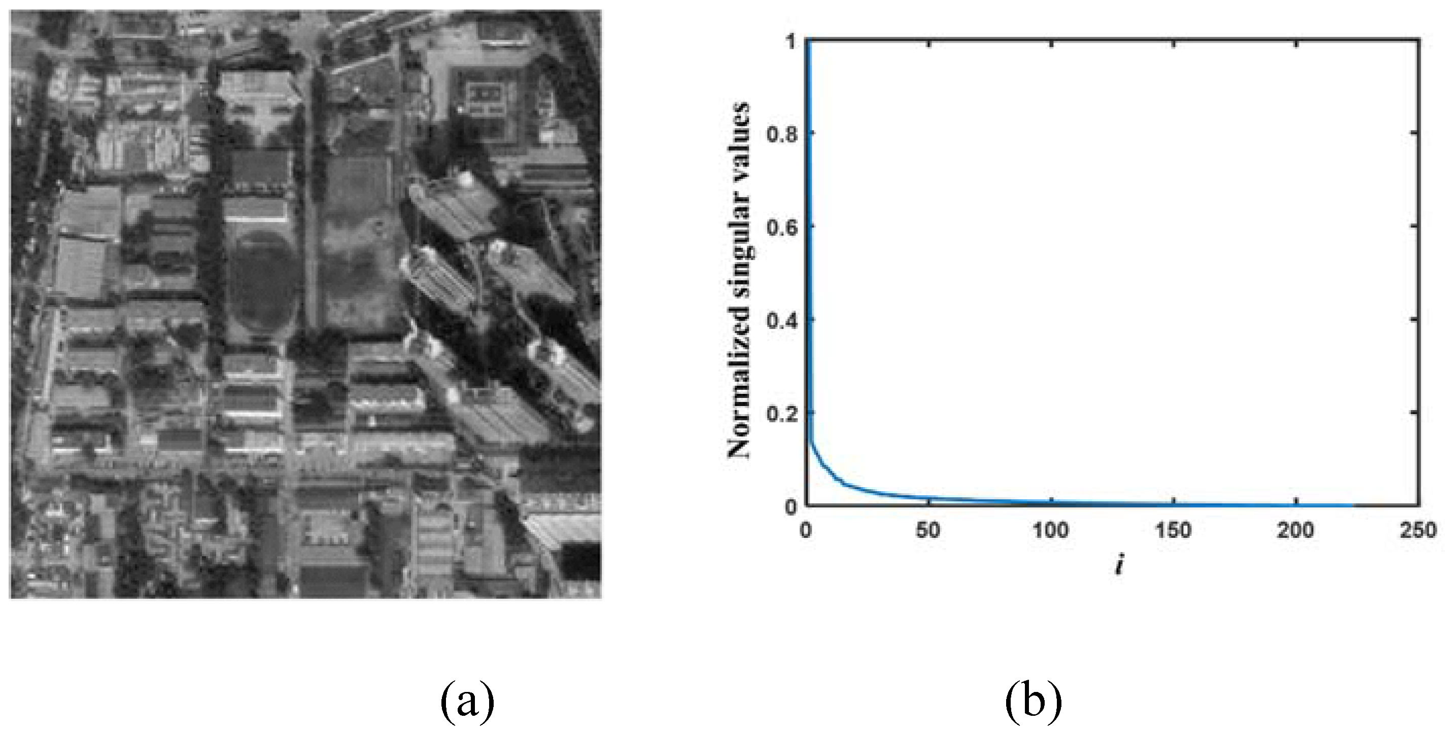 Preprints 89062 g002