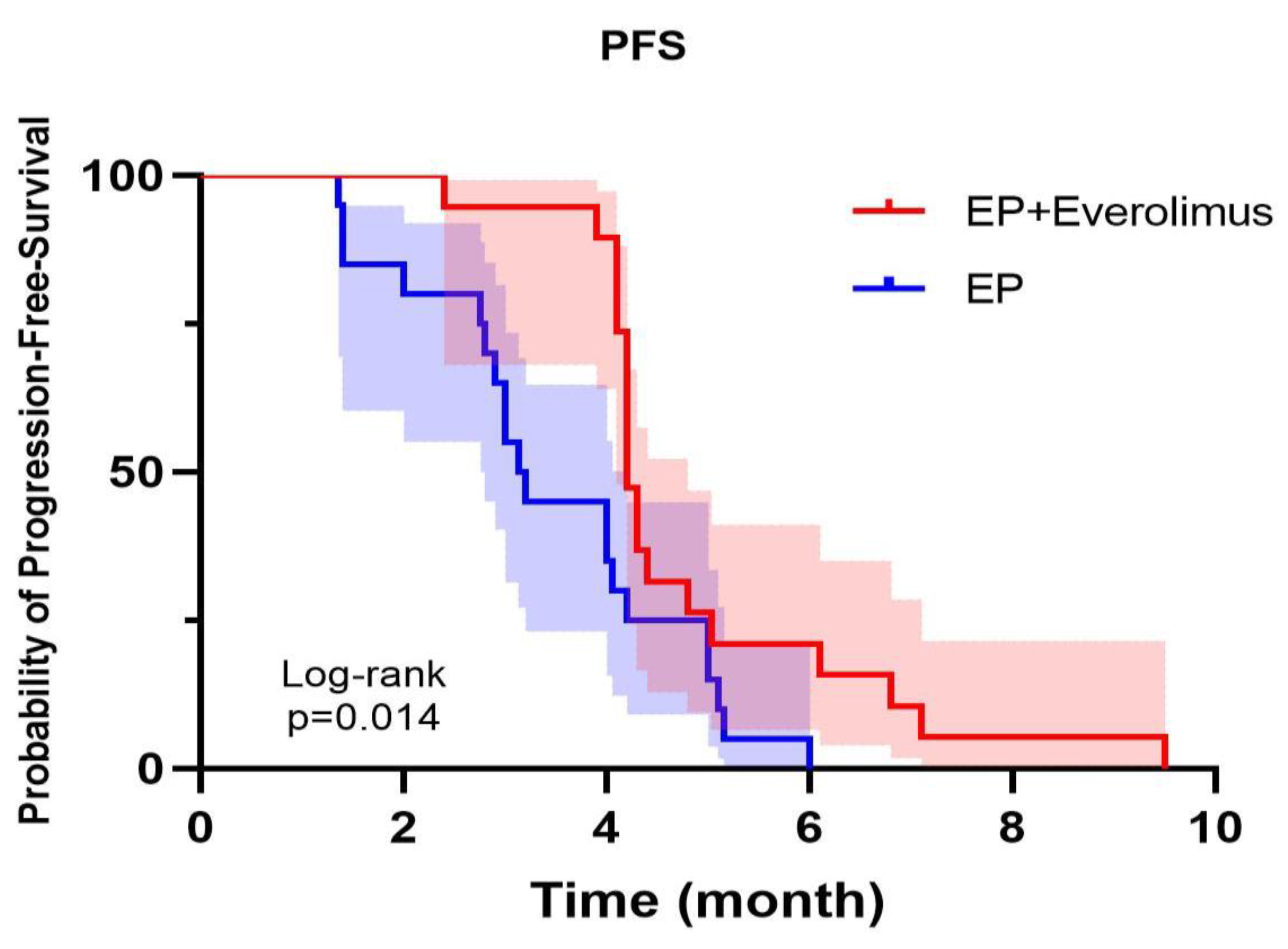 Preprints 104364 g001