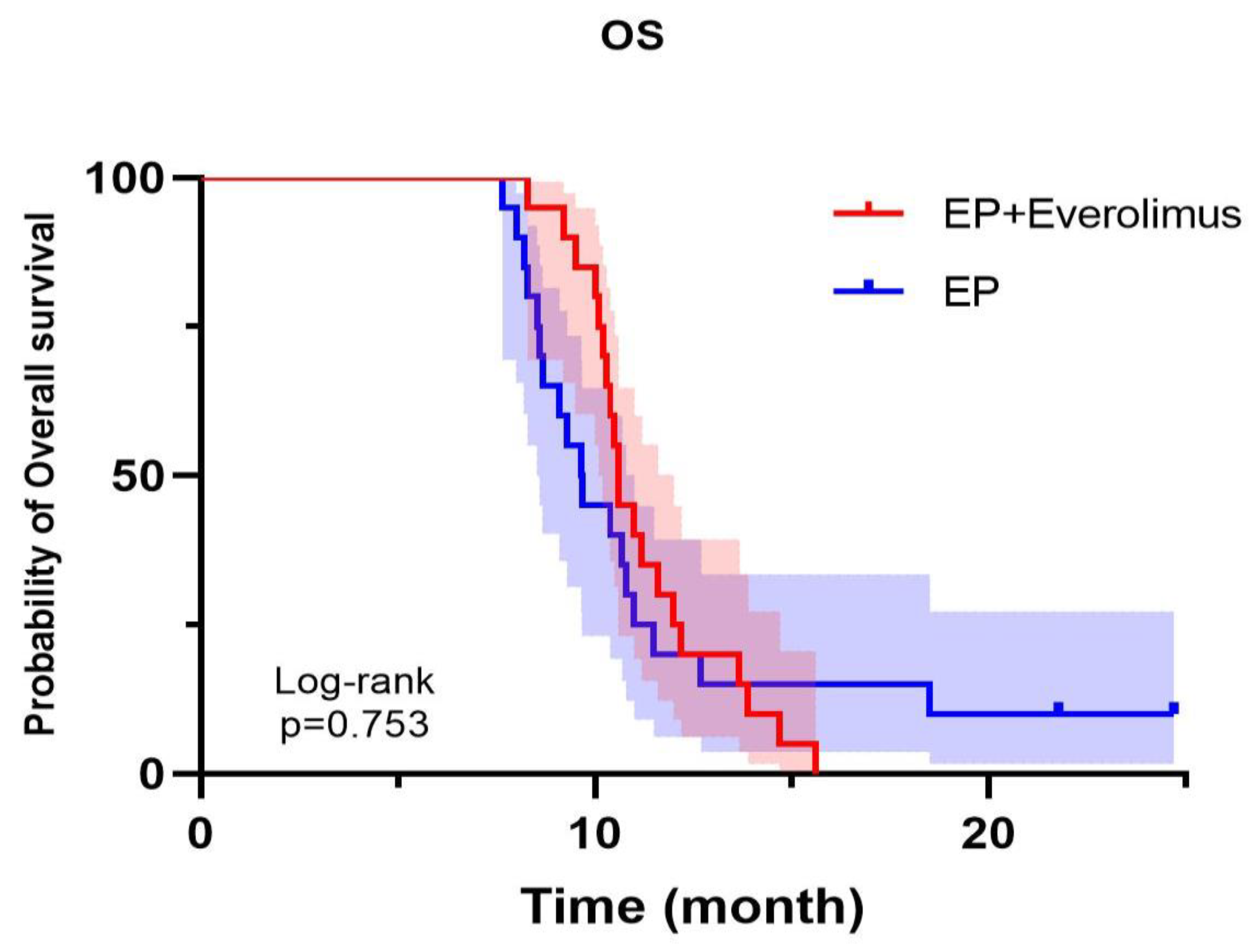 Preprints 104364 g002