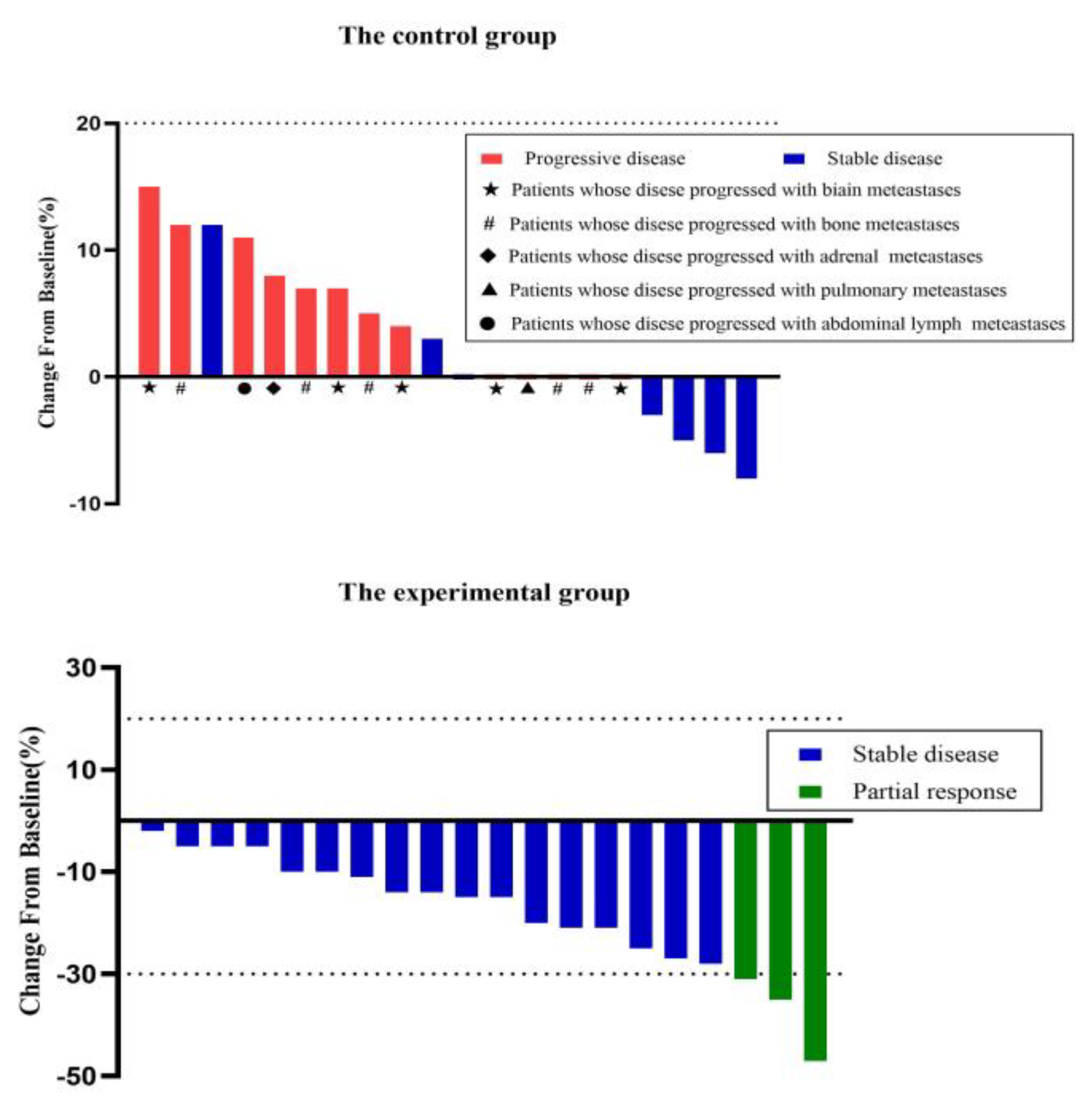 Preprints 104364 g004