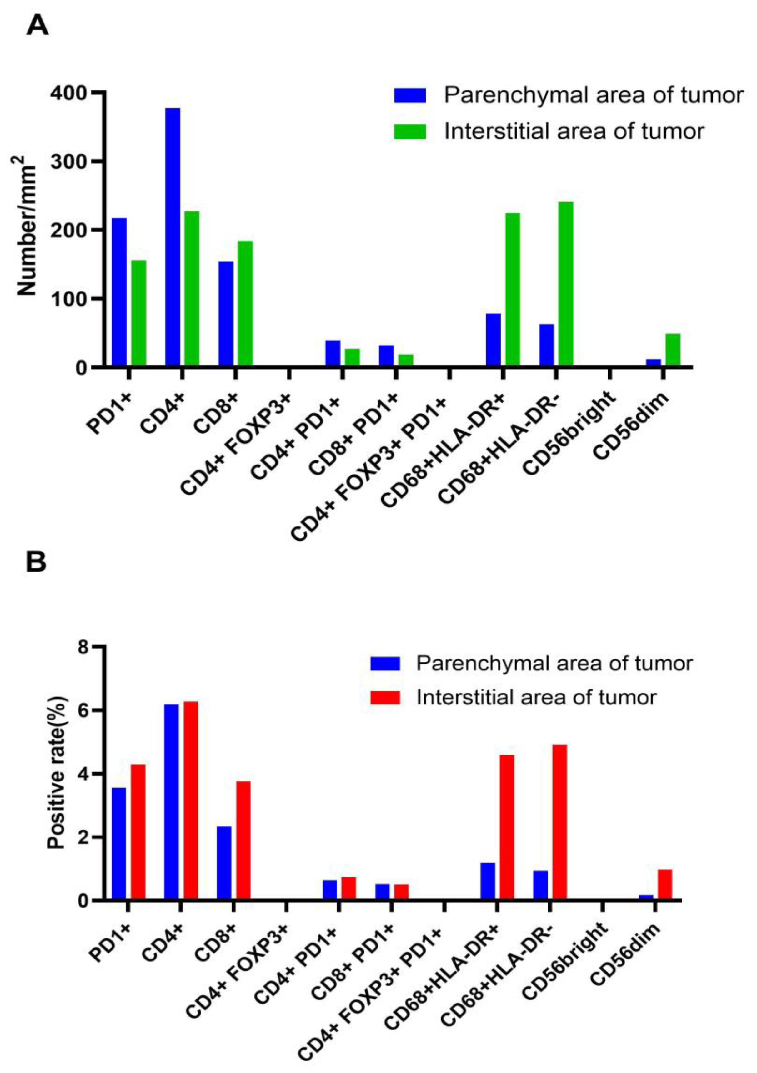 Preprints 104364 g006