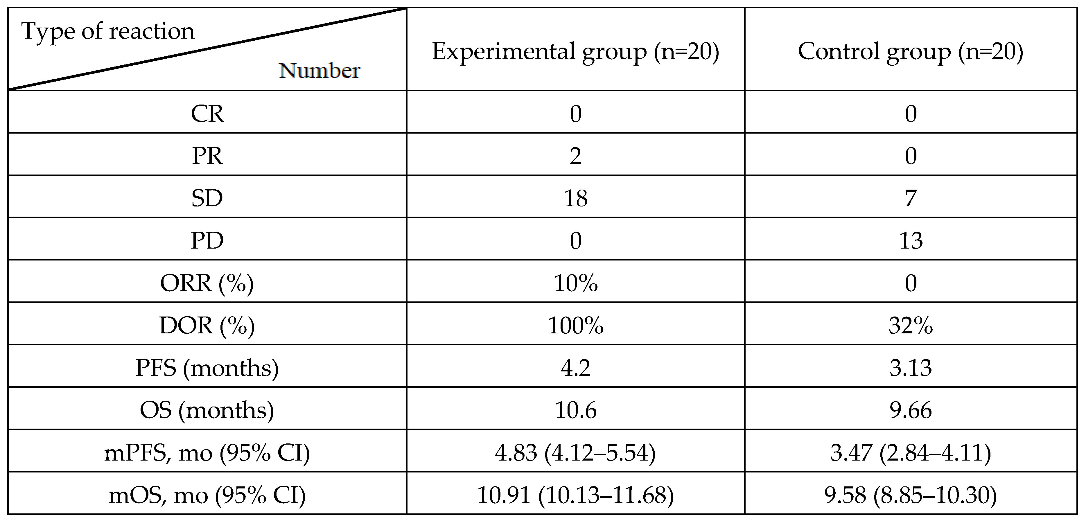 Preprints 104364 i002