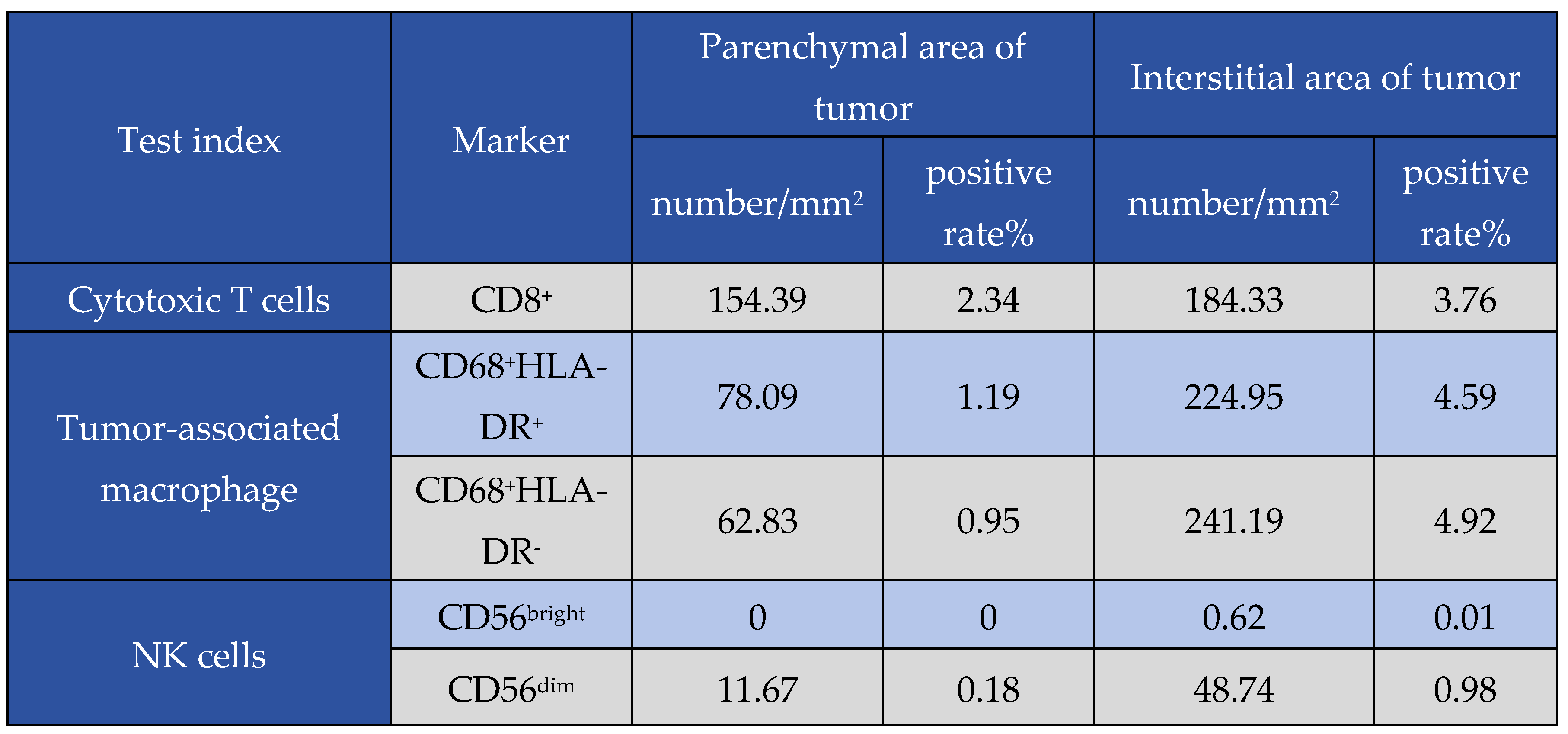 Preprints 104364 i004