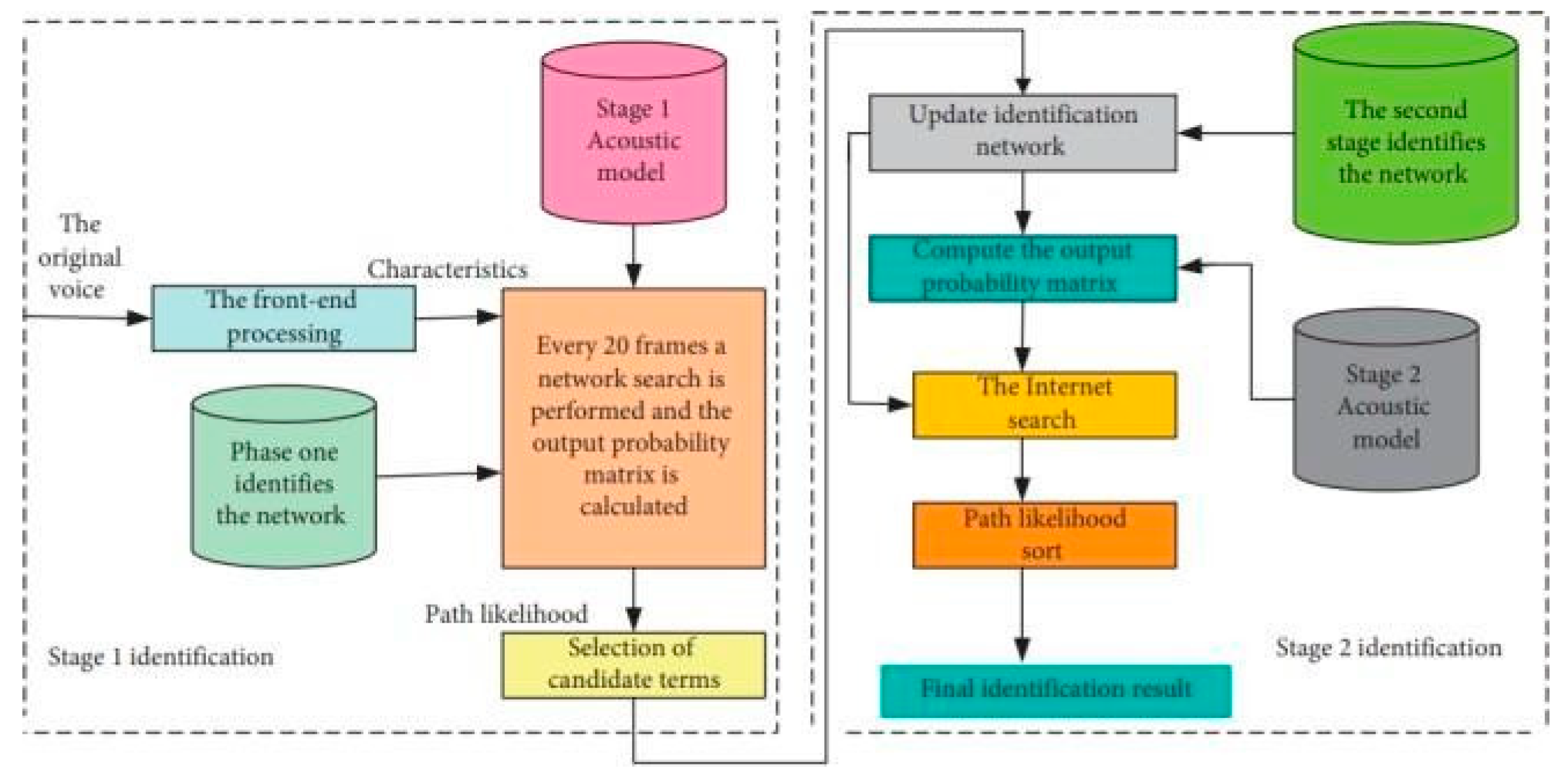 Preprints 103256 g002