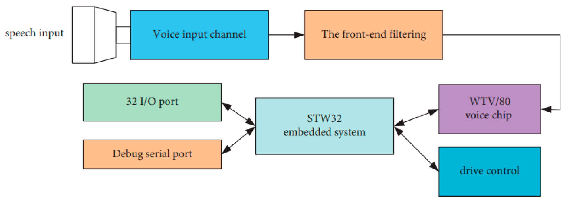 Preprints 103256 g003