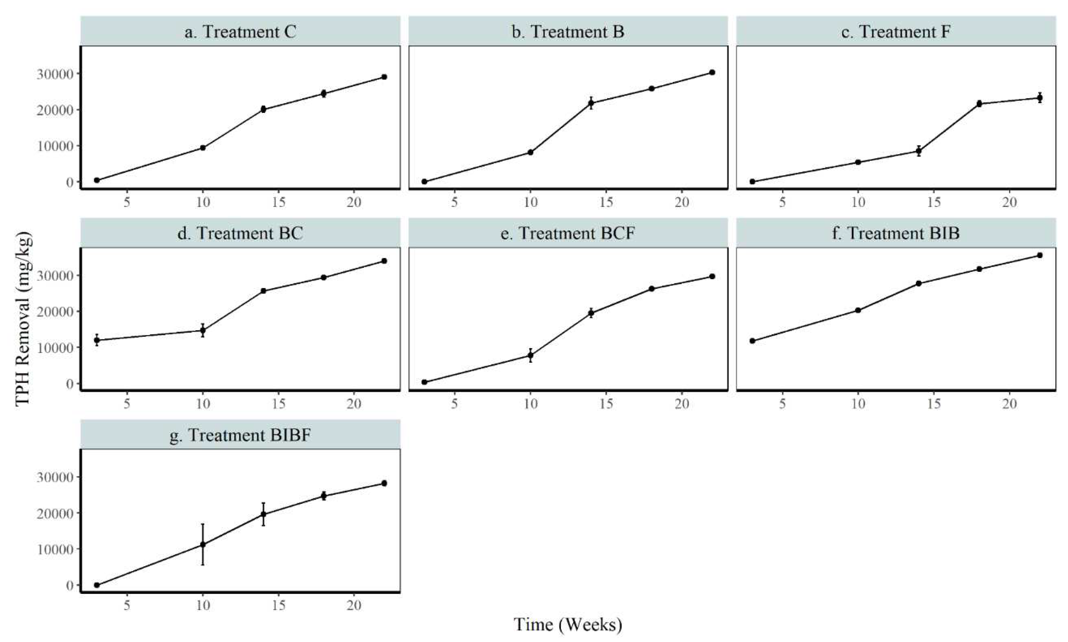 Preprints 96536 g002