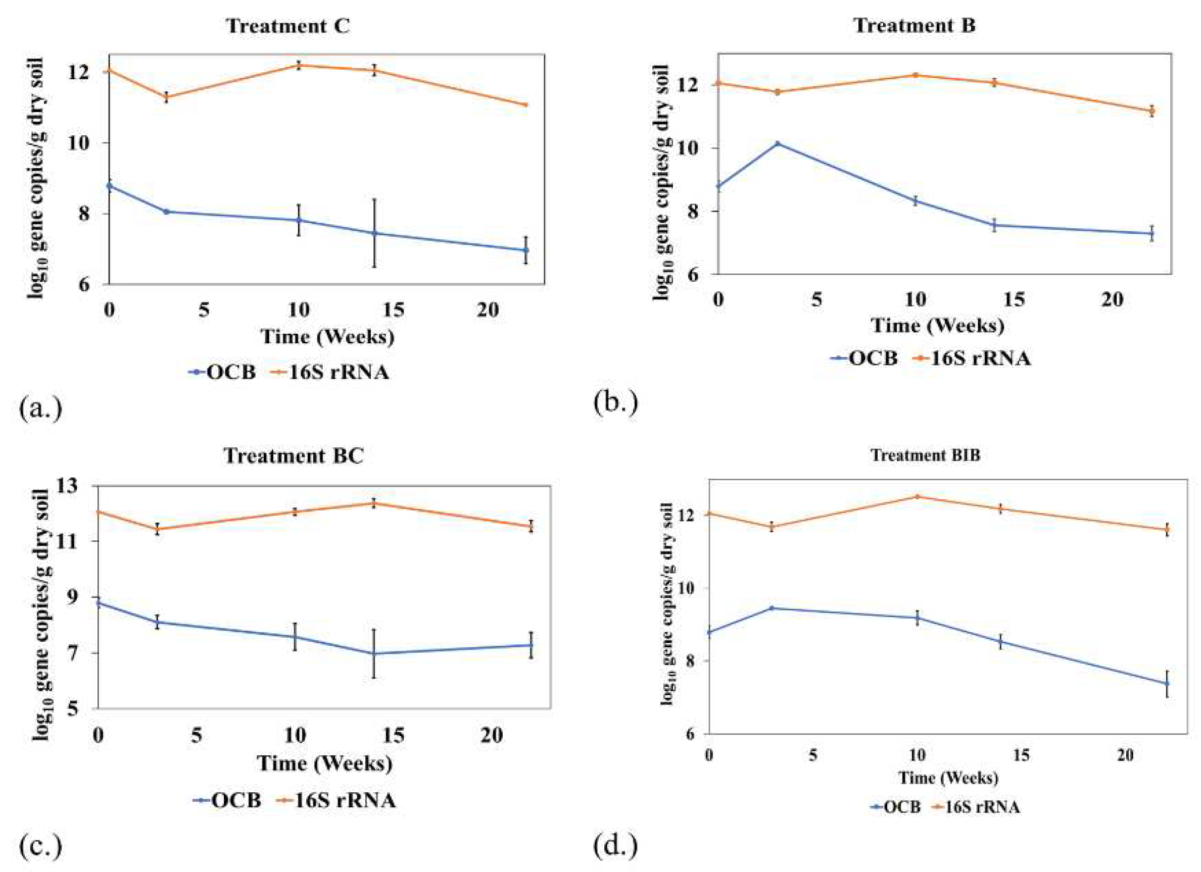 Preprints 96536 g003