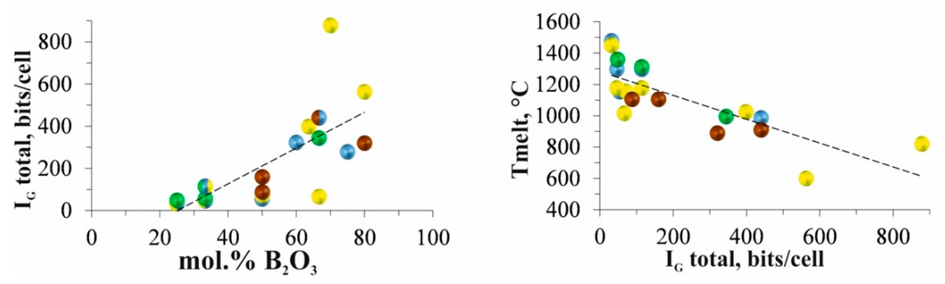 Preprints 107625 g004