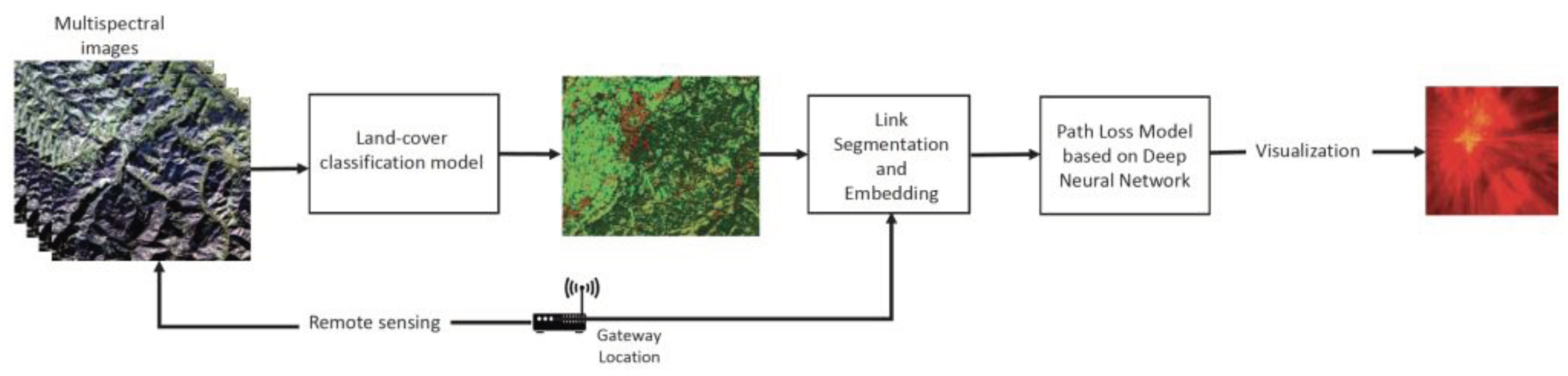 Preprints 101003 g002