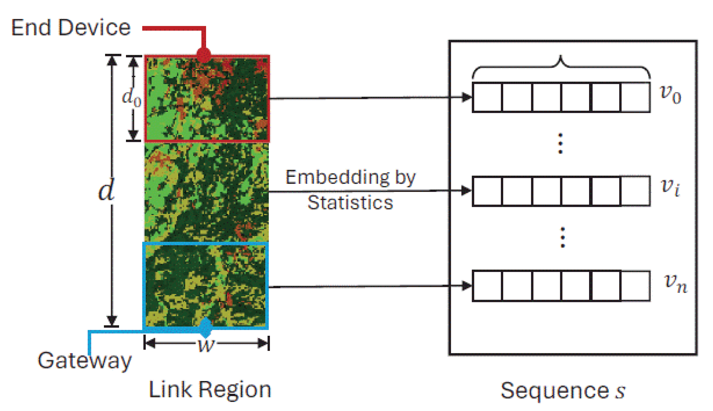 Preprints 101003 g004