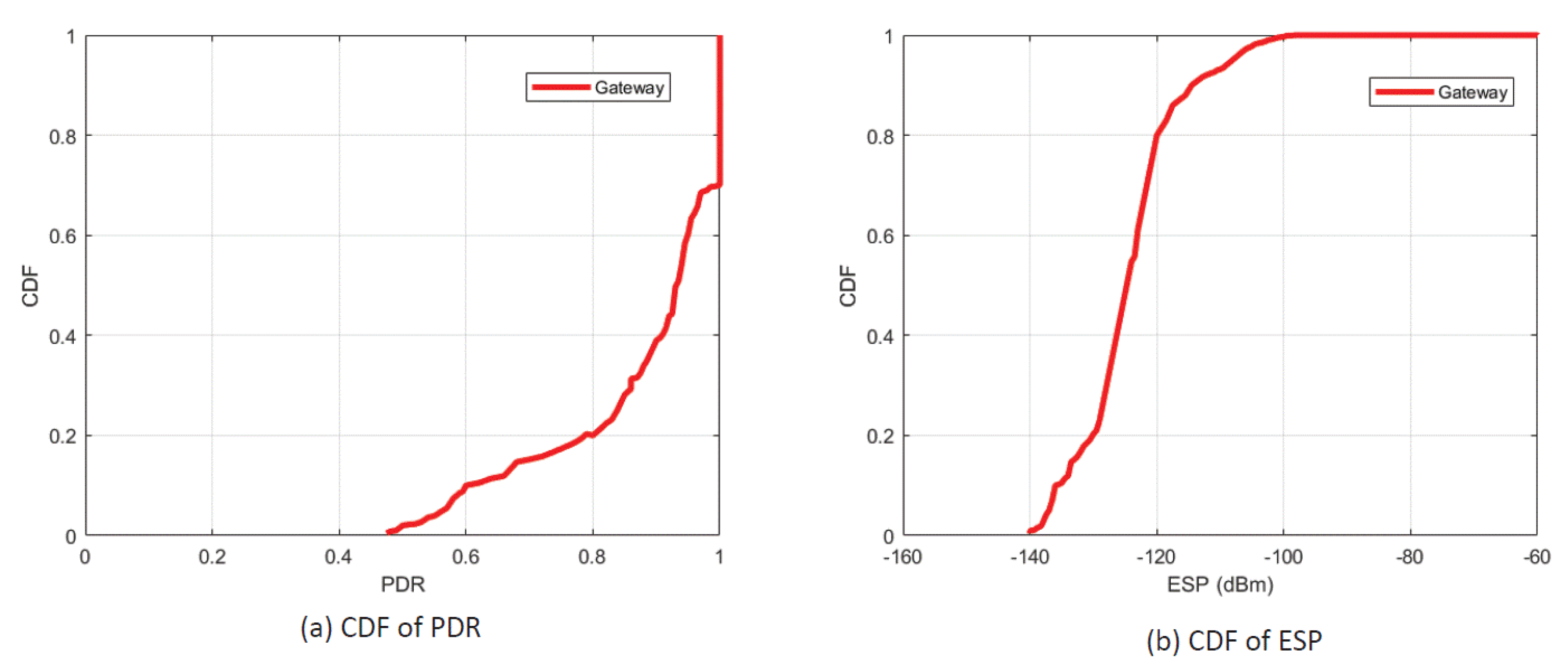 Preprints 101003 g006