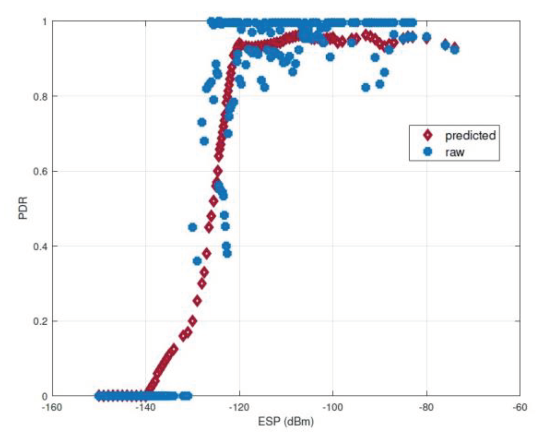 Preprints 101003 g008