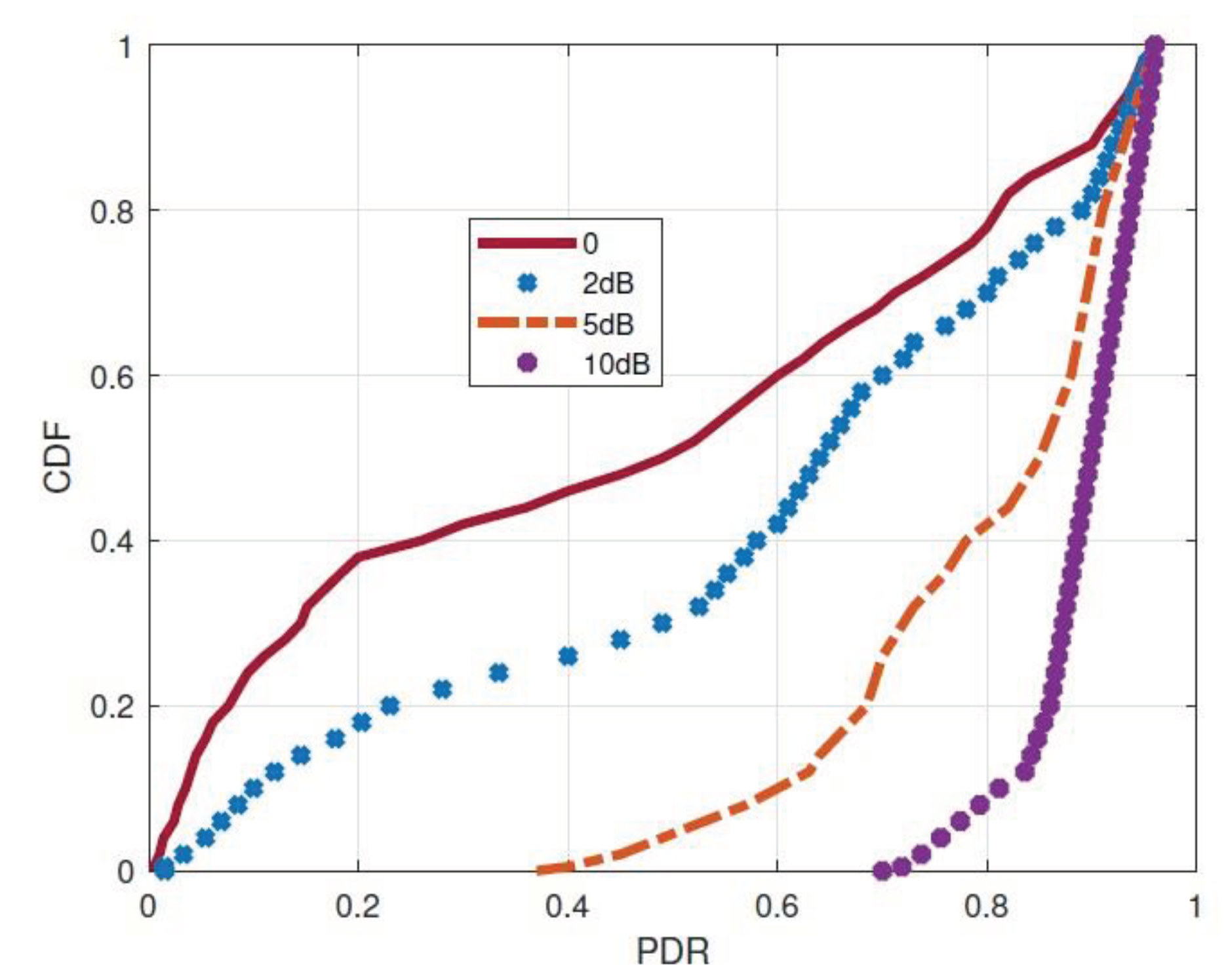 Preprints 101003 g011