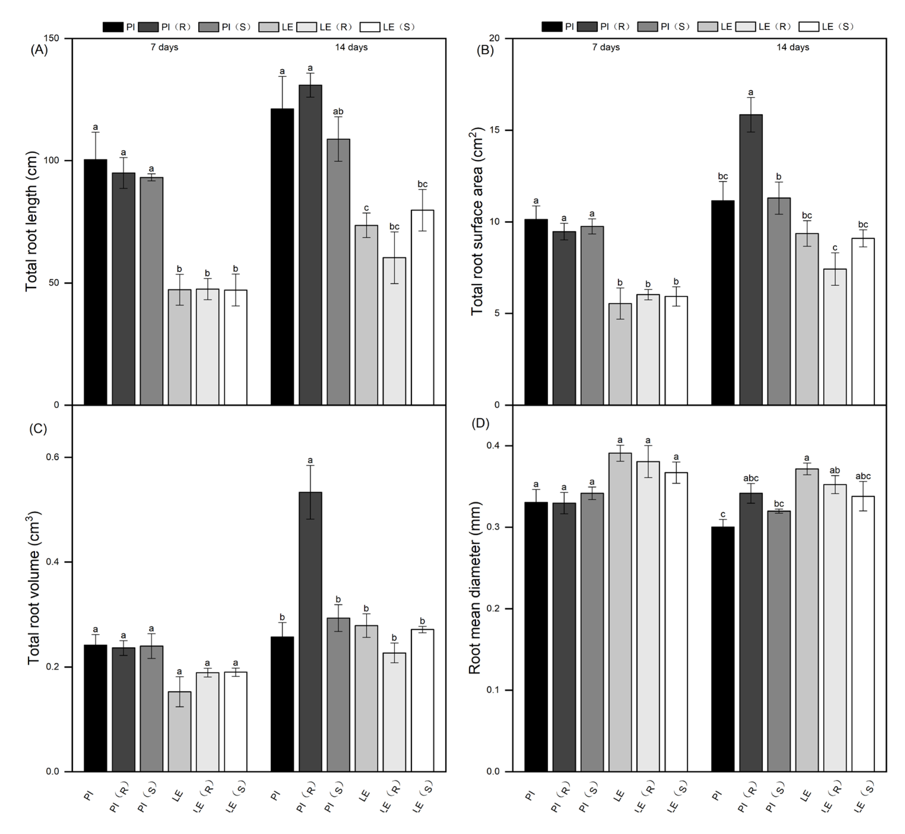 Preprints 75482 g002