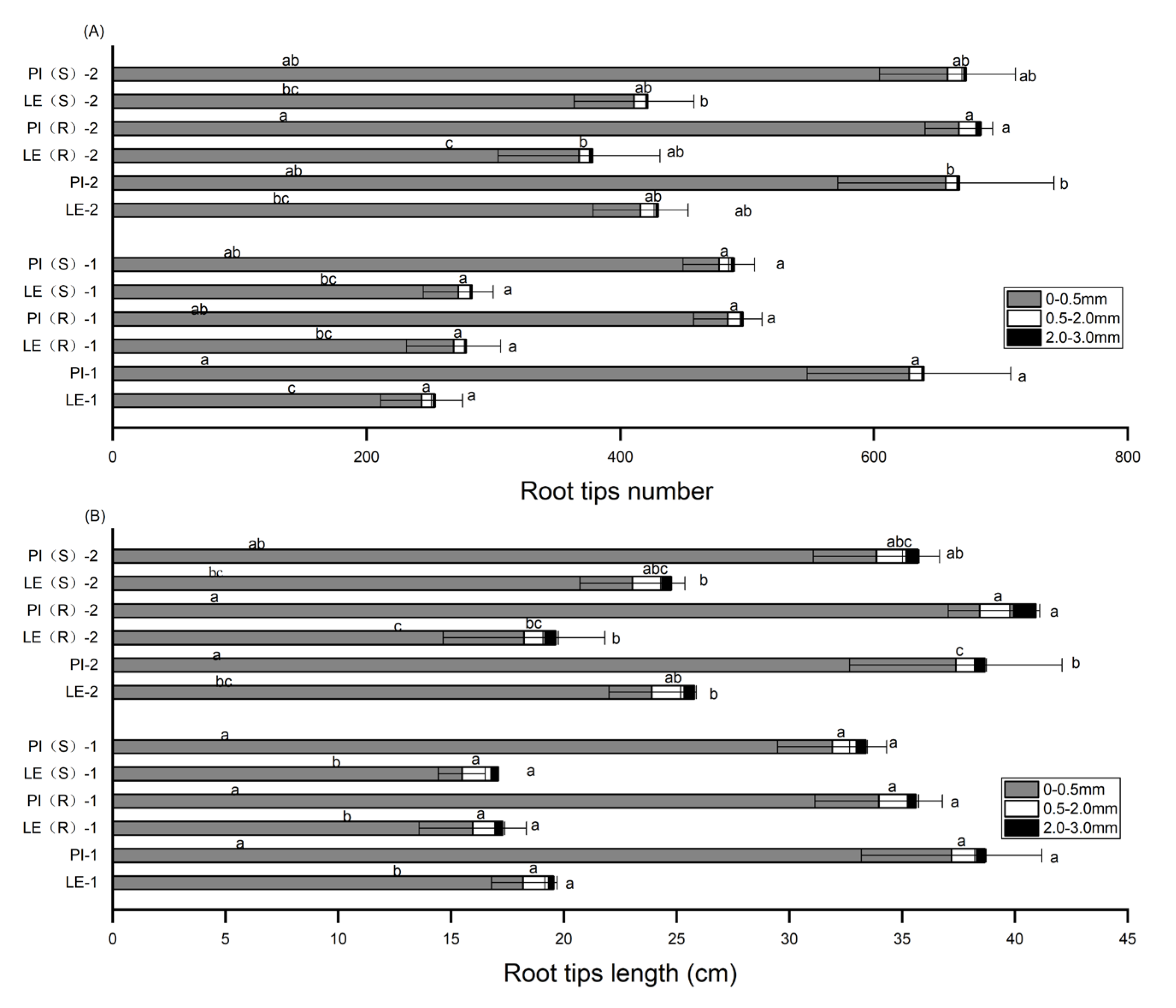 Preprints 75482 g003