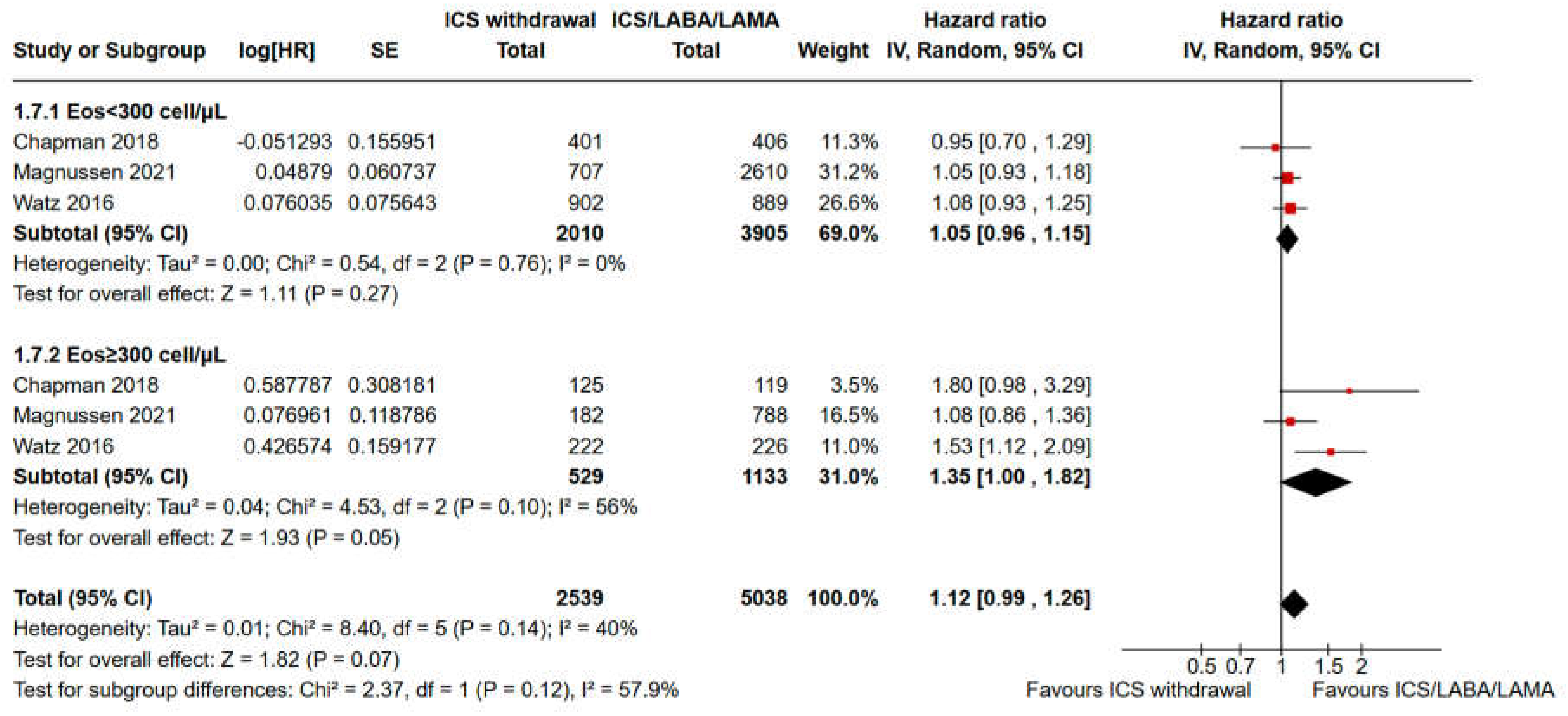 Preprints 117317 g004