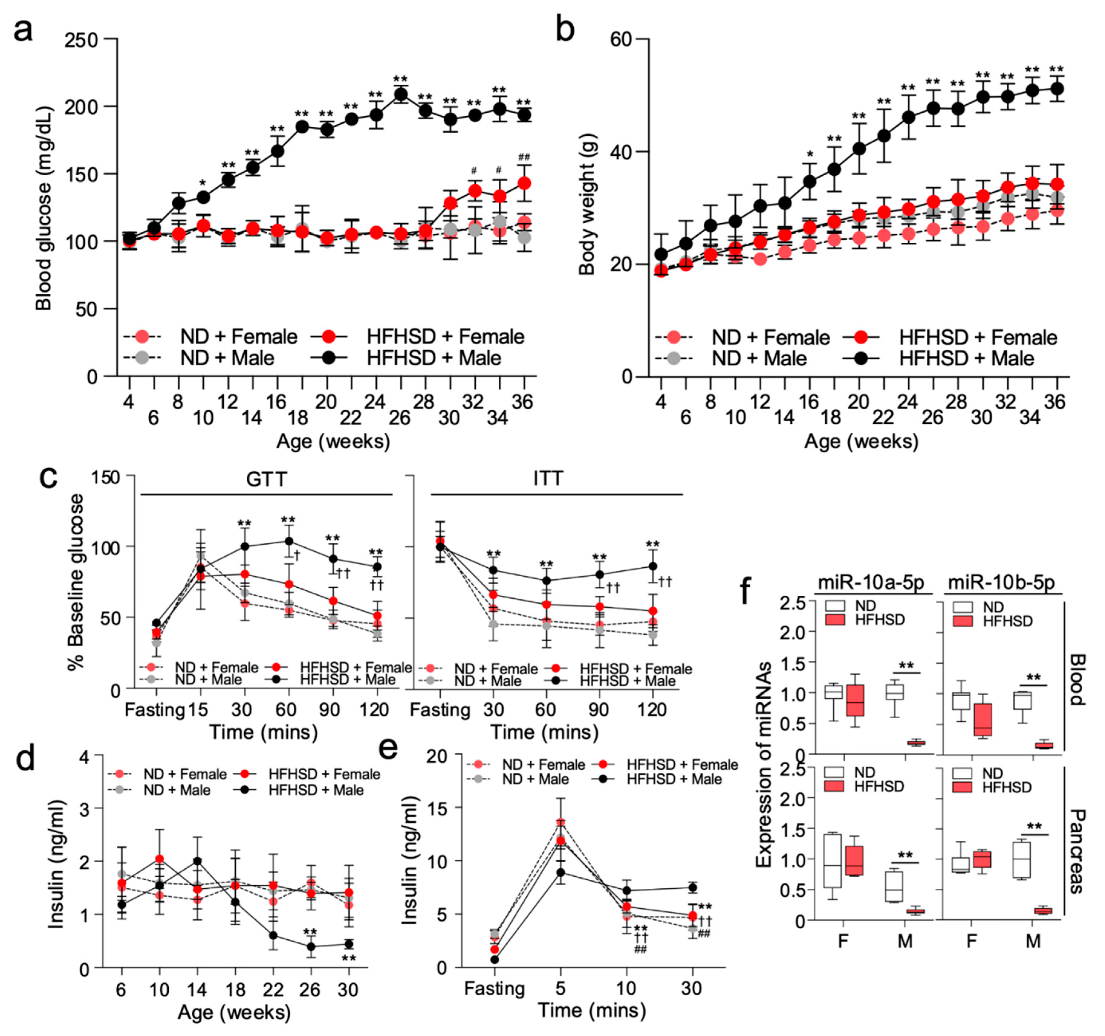 Preprints 116329 g001