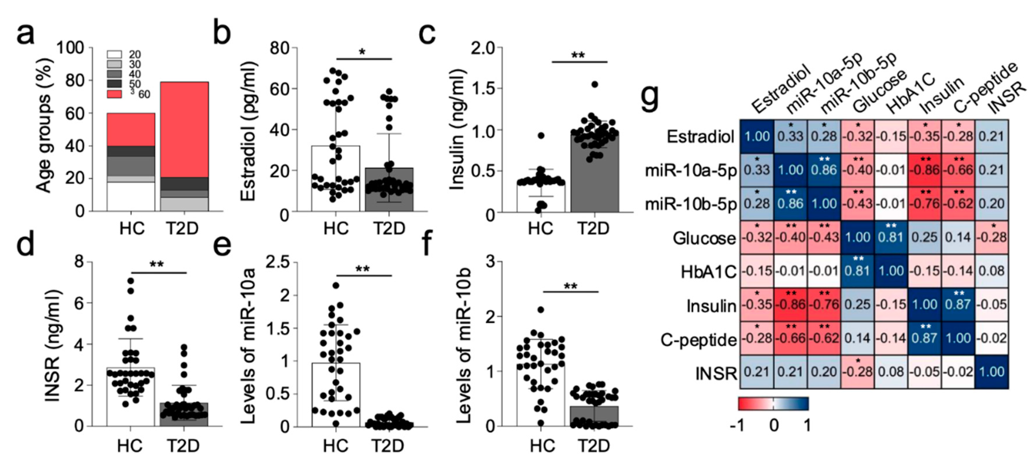 Preprints 116329 g006