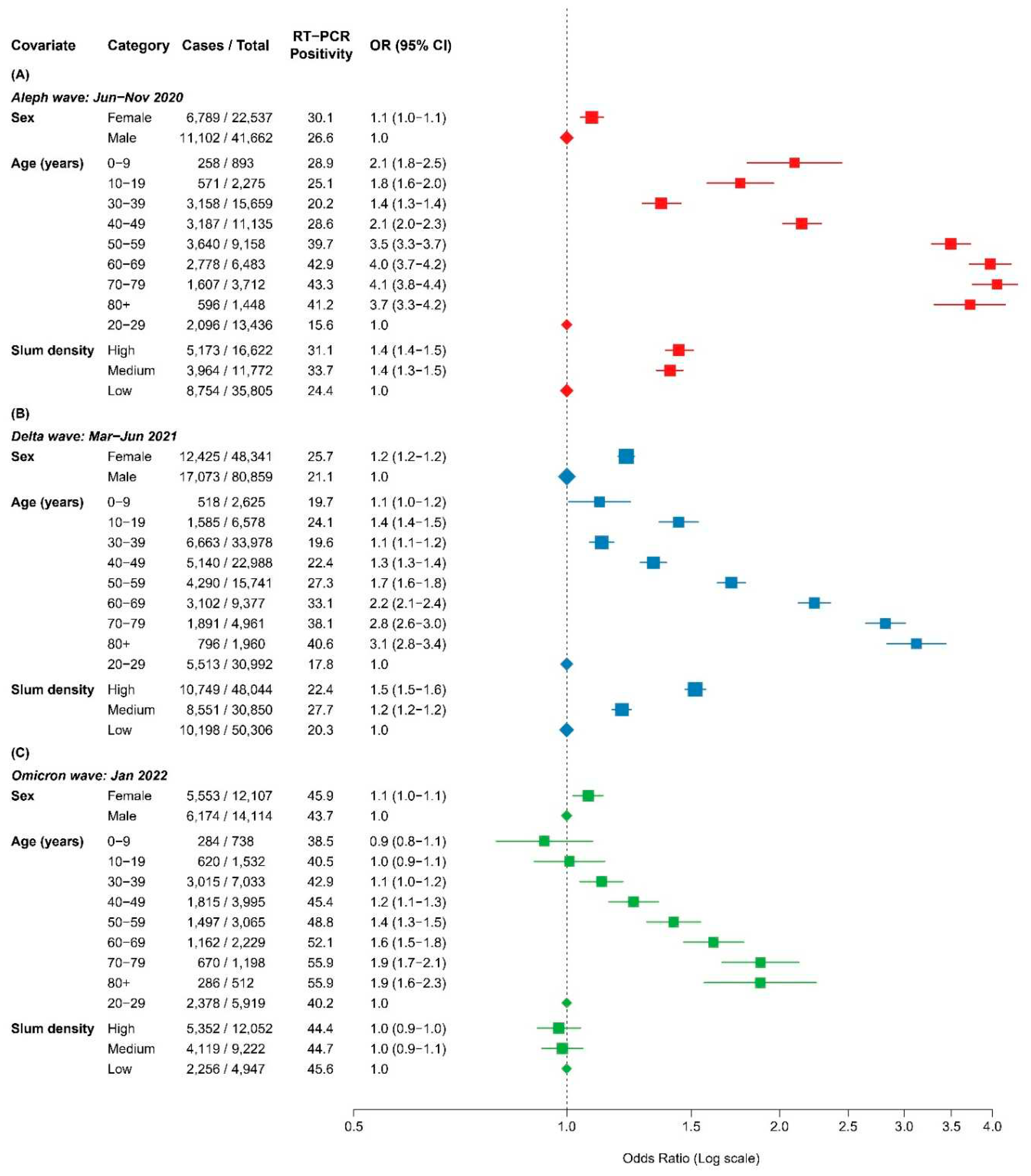 Preprints 69726 g003