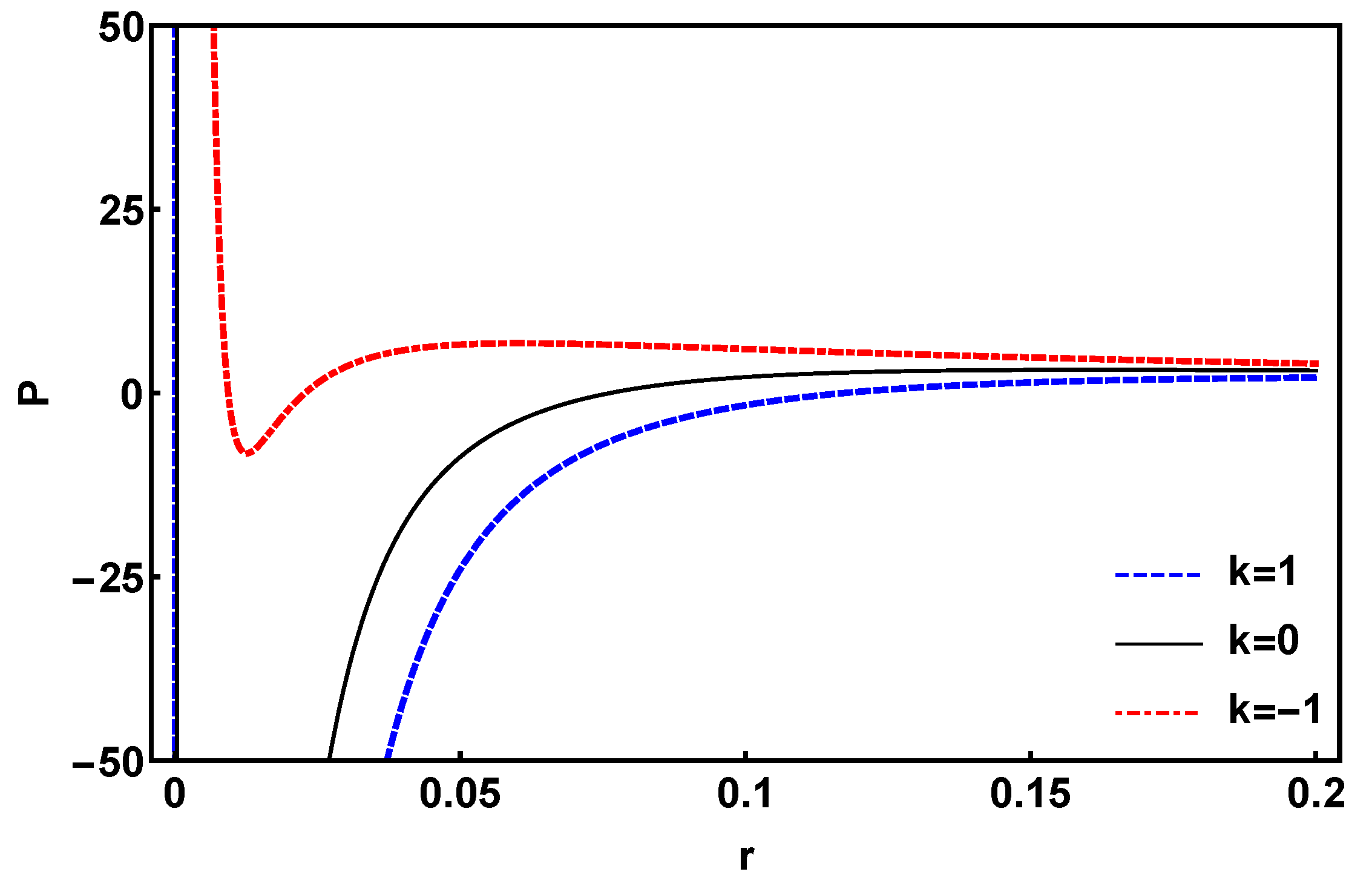 Preprints 67429 g002