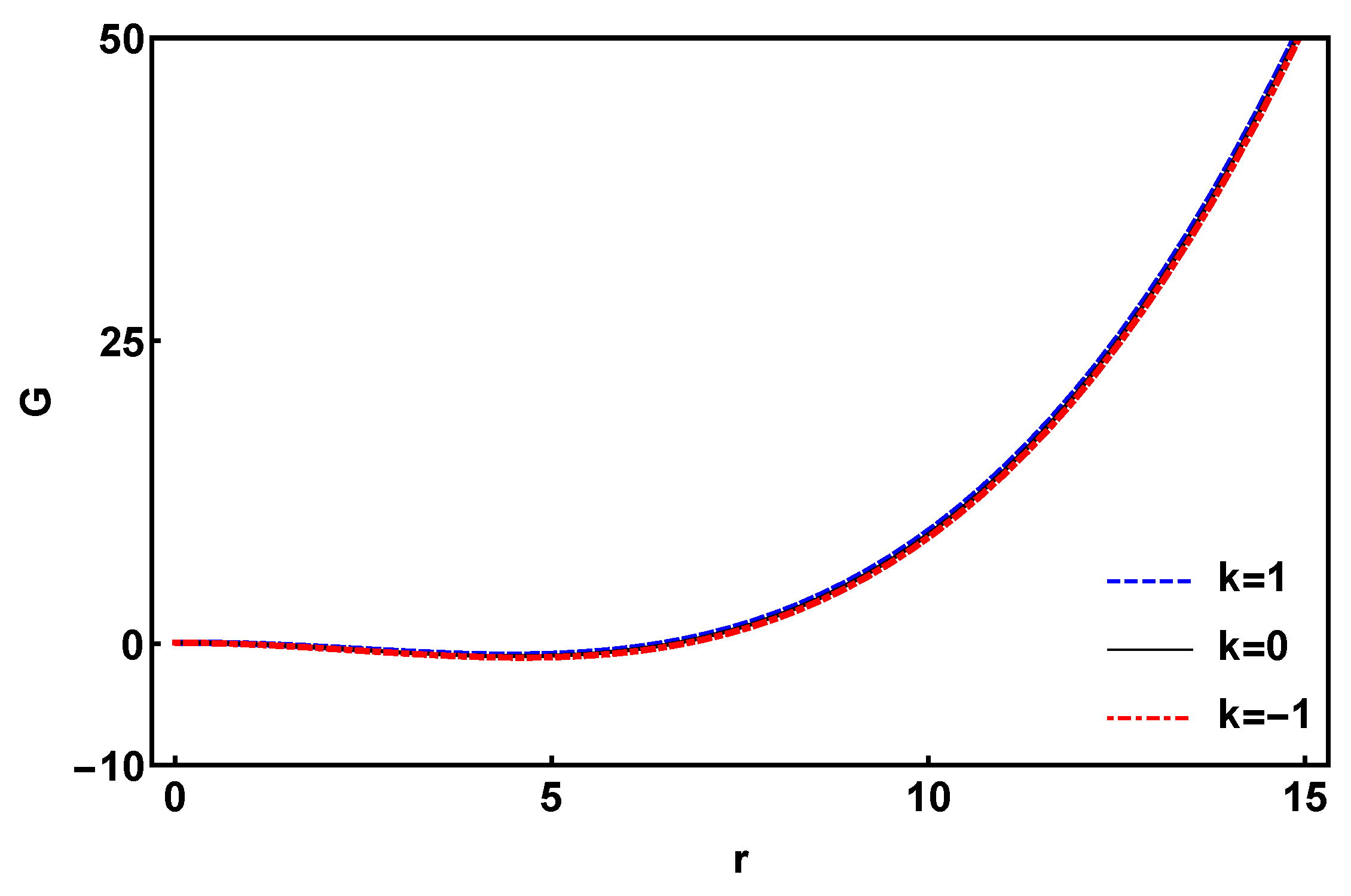 Preprints 67429 g003